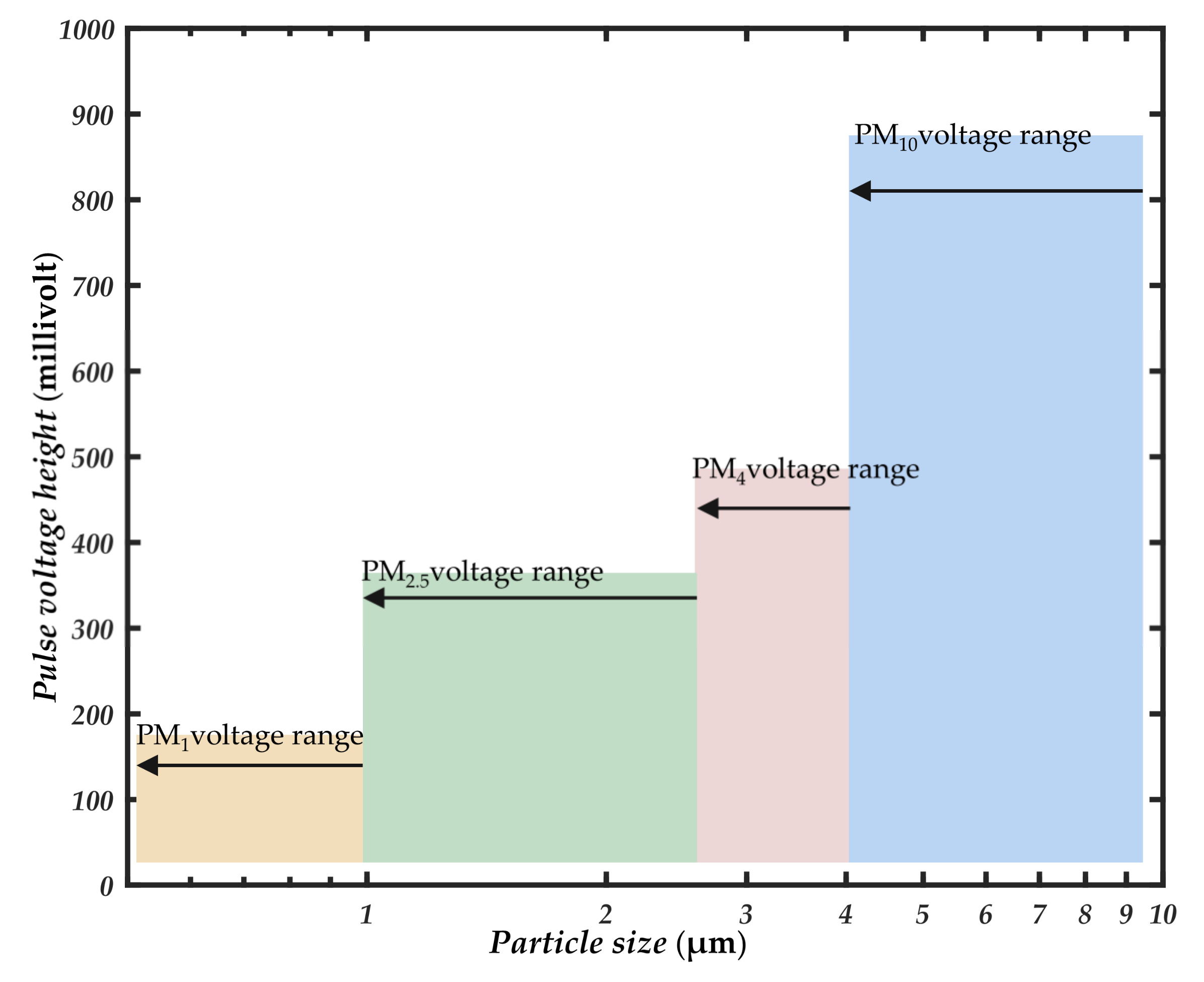 Sensors 21 05977 g010