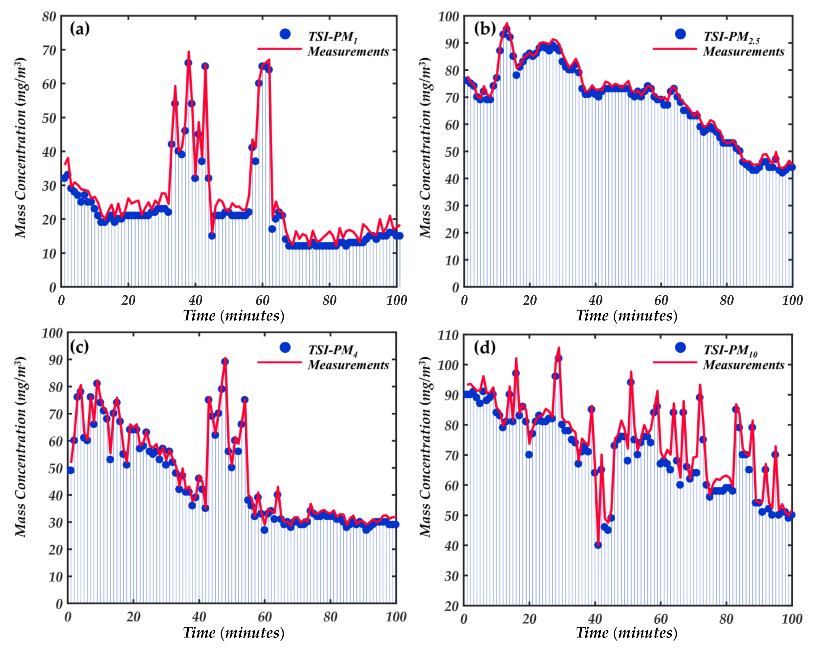 Sensors 21 05977 g012