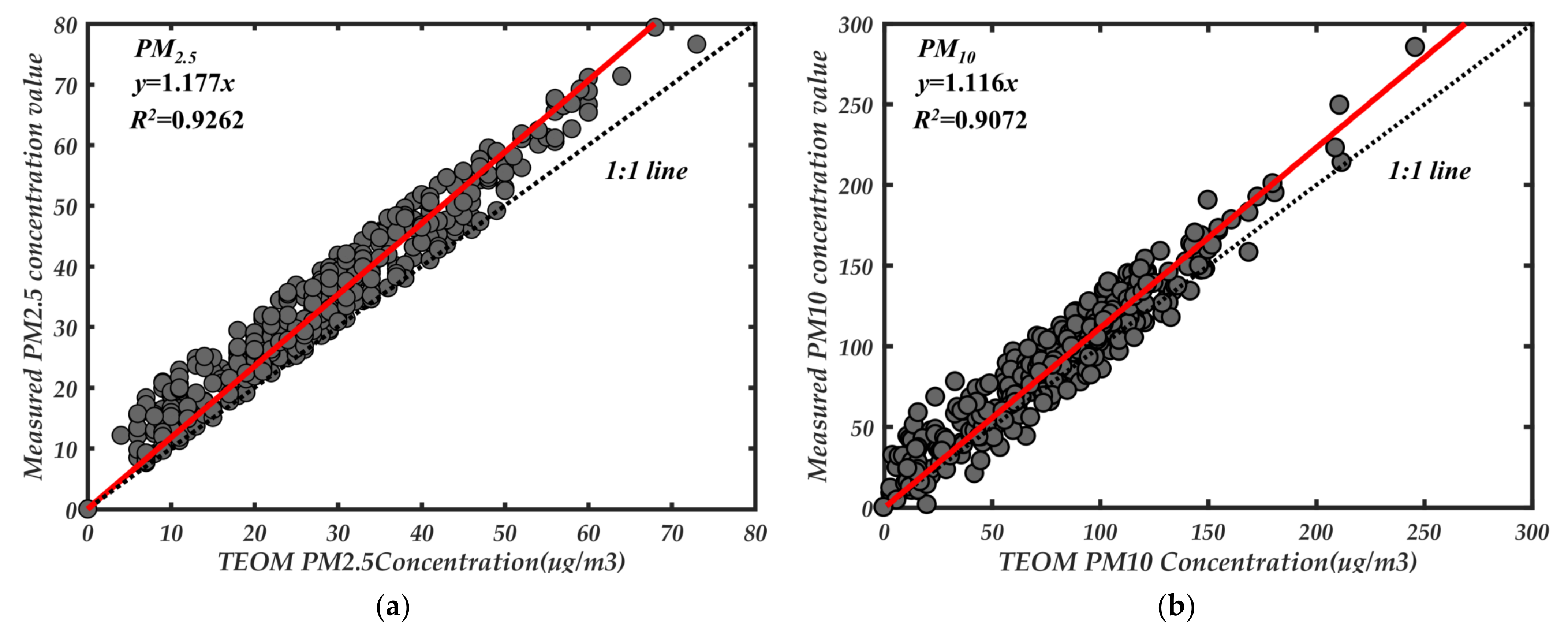 Sensors 21 05977 g016