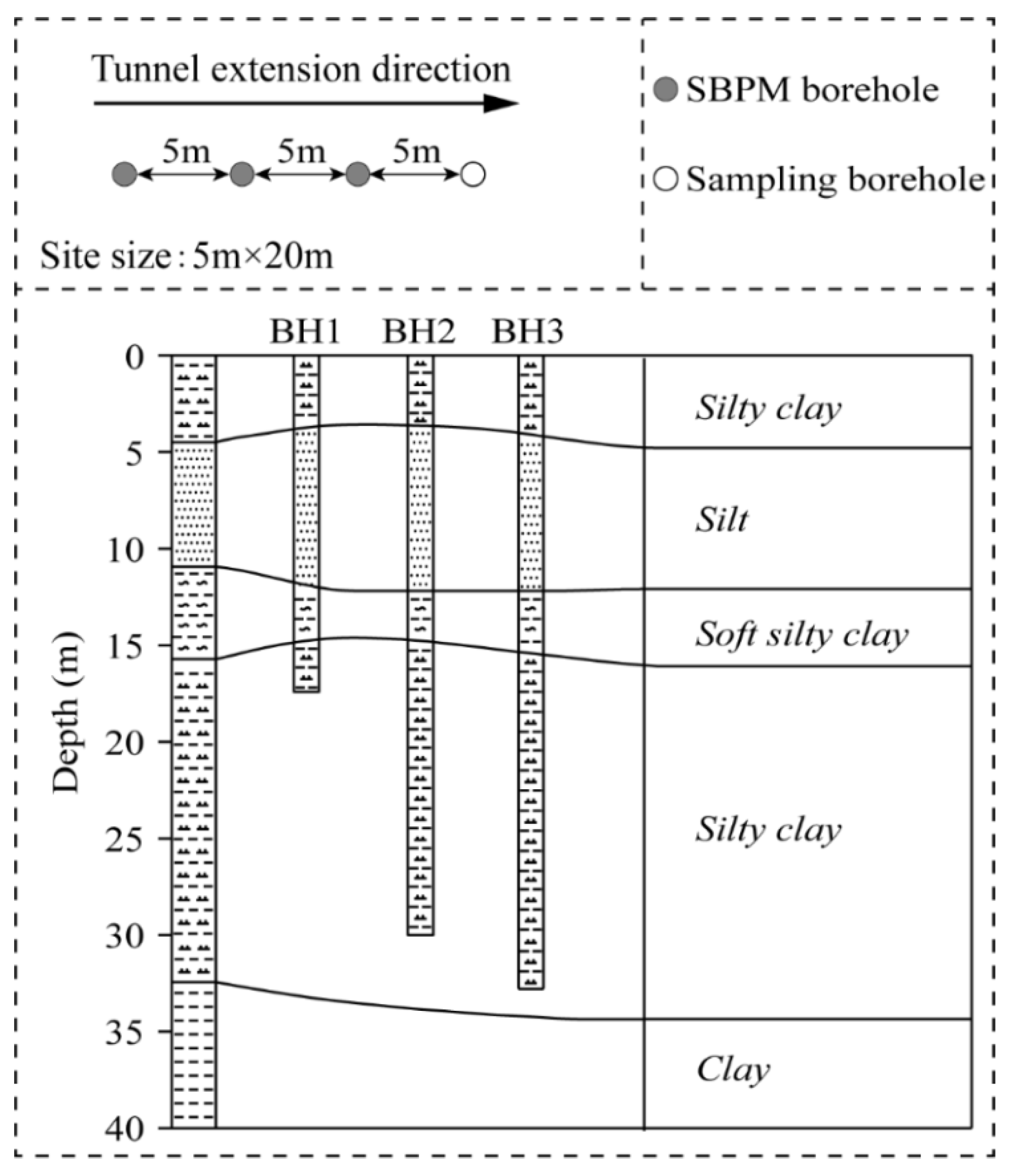 Sensors 21 06026 g002