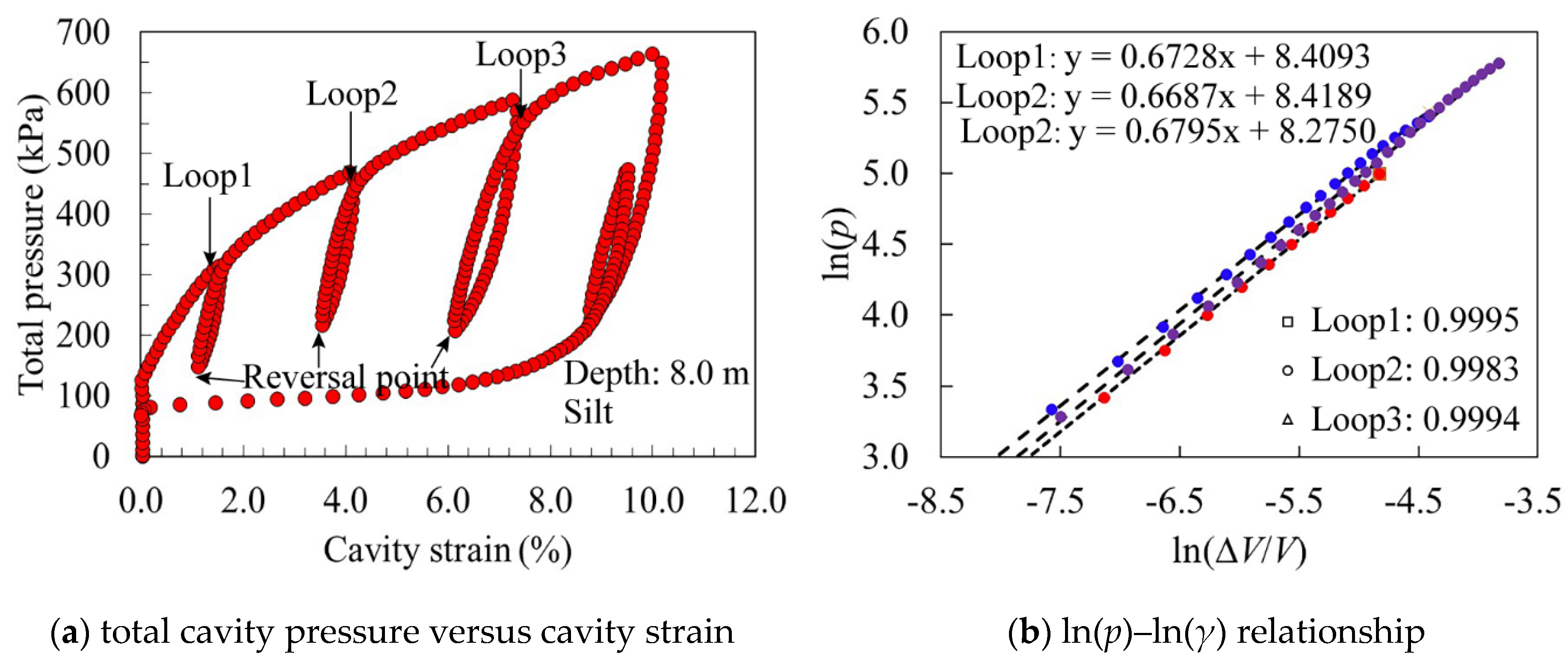 Sensors 21 06026 g003