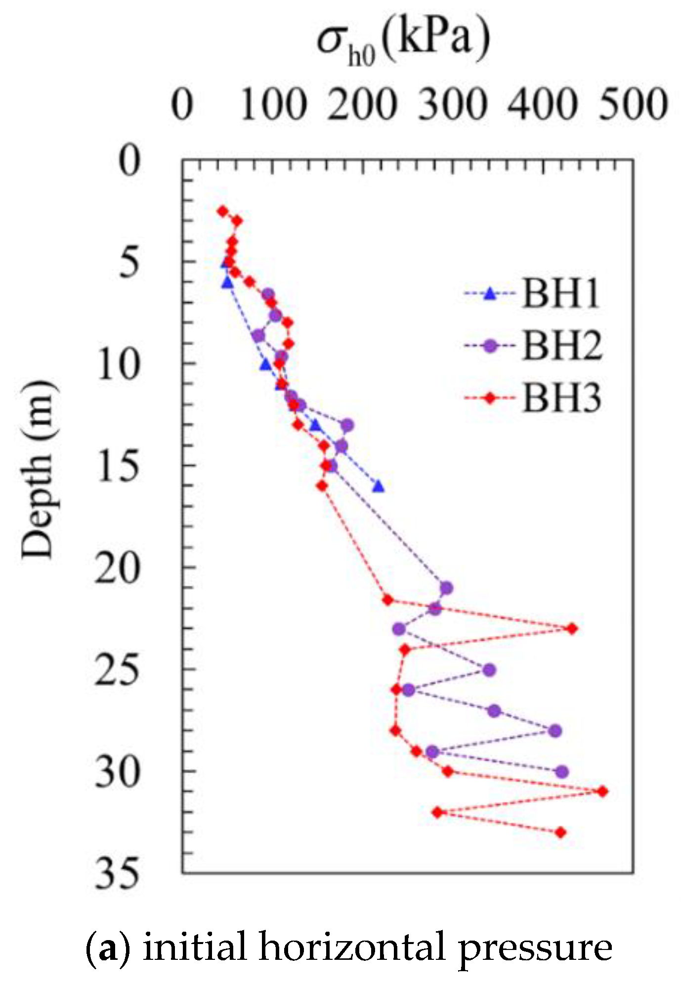 Sensors 21 06026 g008a