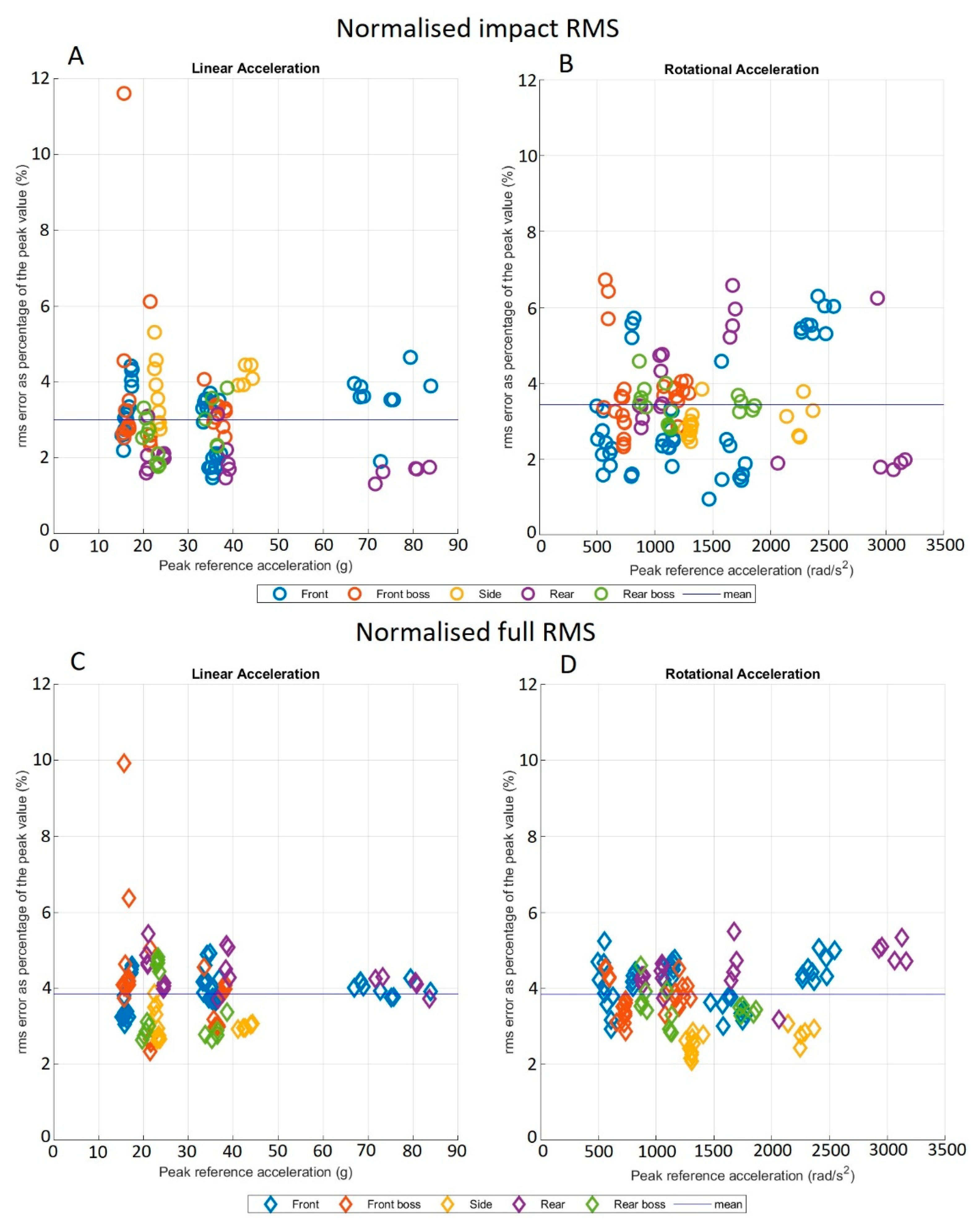 Sensors 21 06028 g004 Sensors 21 06028 g004