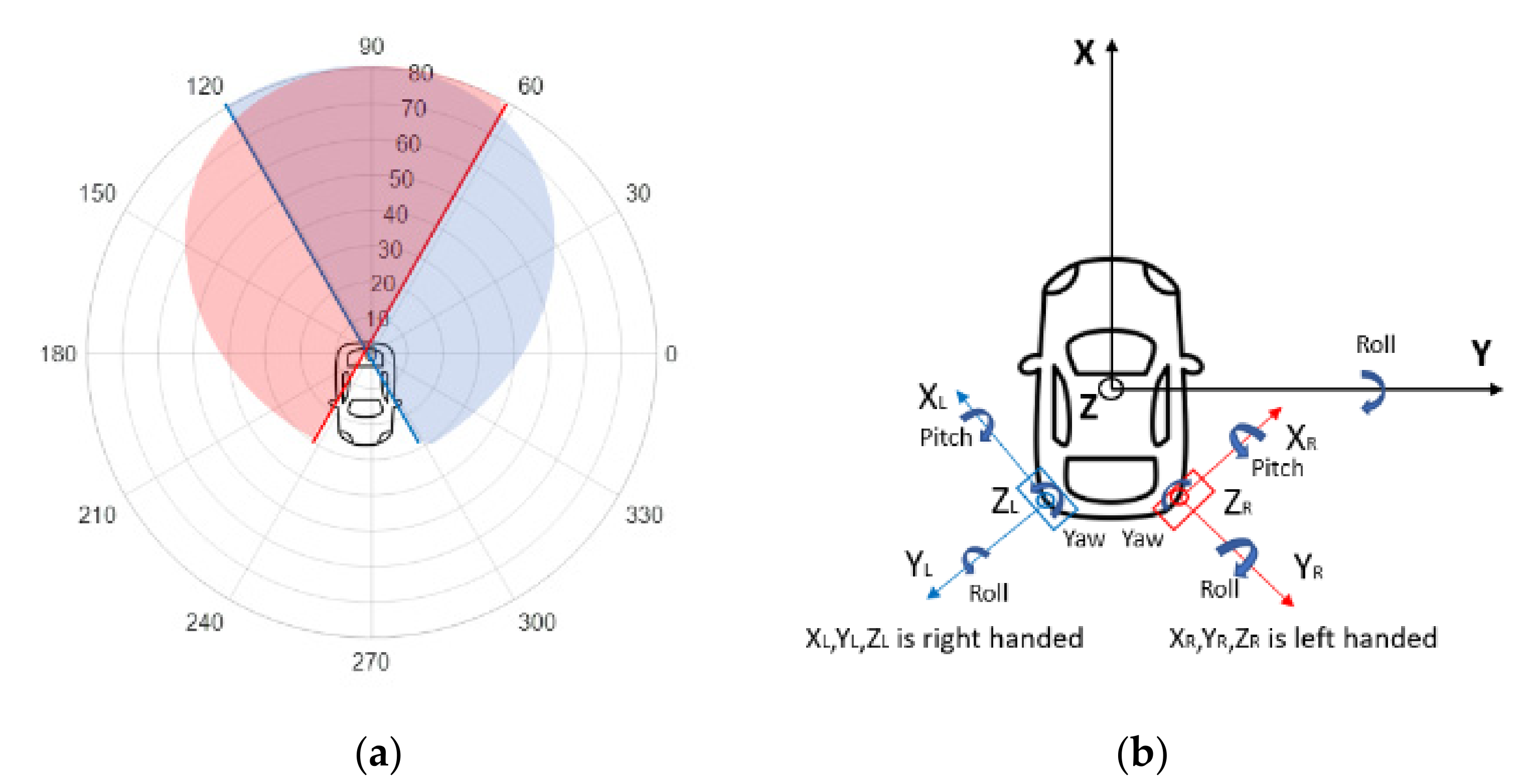 Sensors 21 06055 g003