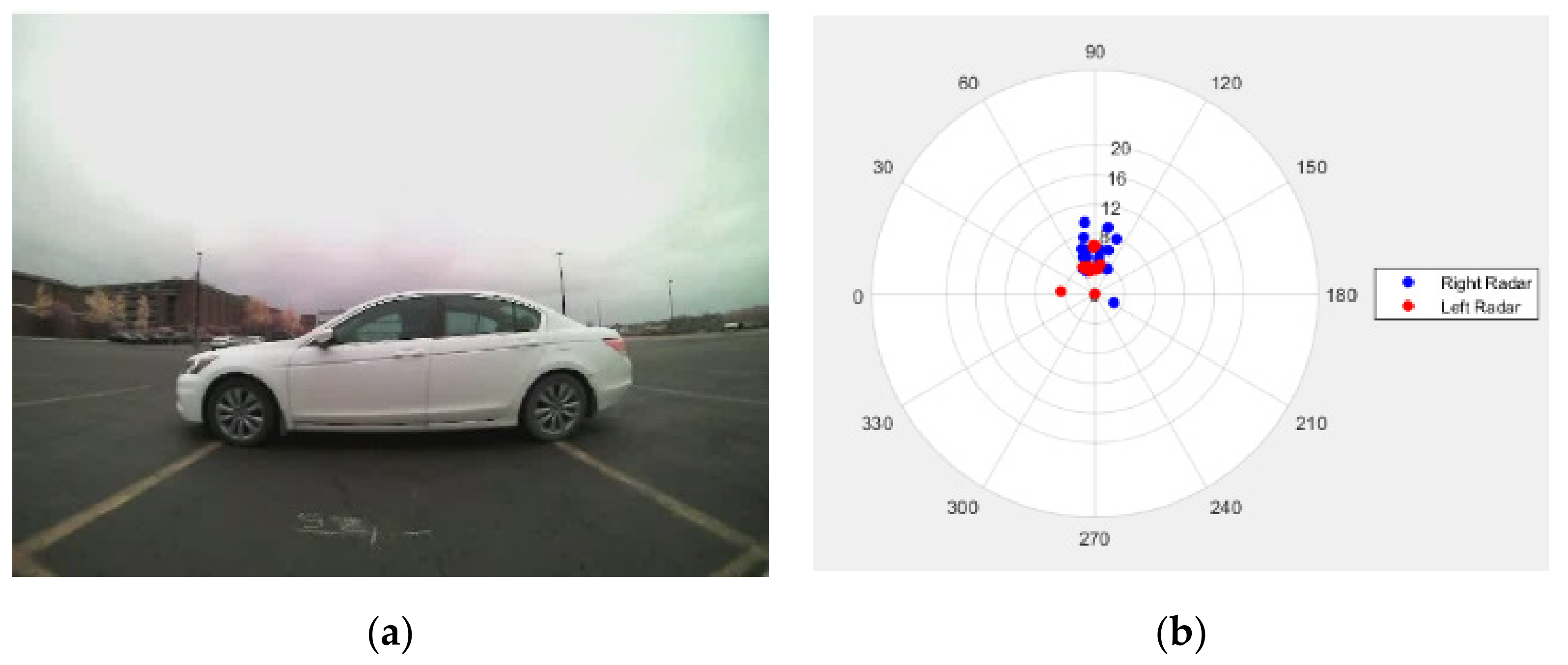 Sensors 21 06055 g004