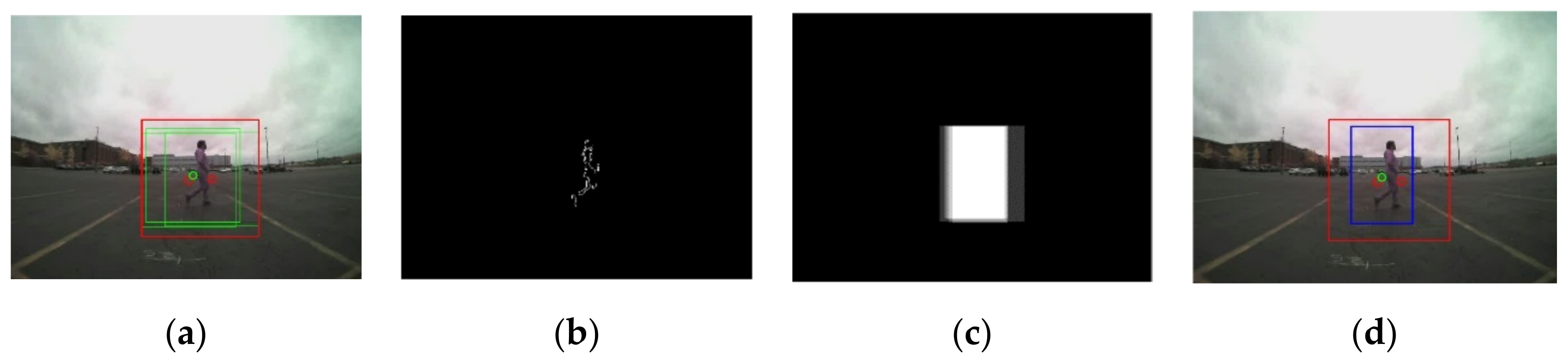 Sensors 21 06055 g008