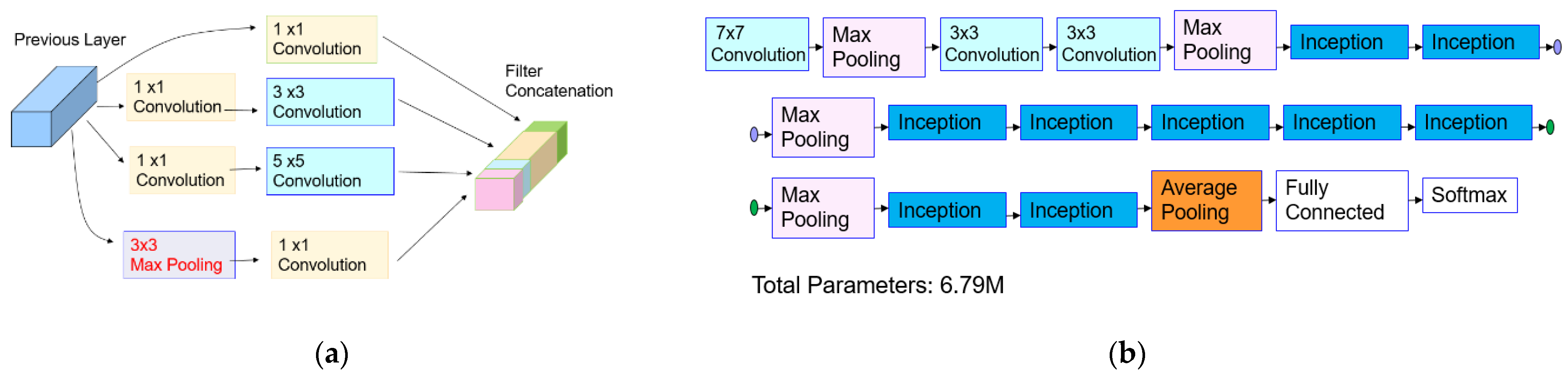 Sensors 21 06055 g009