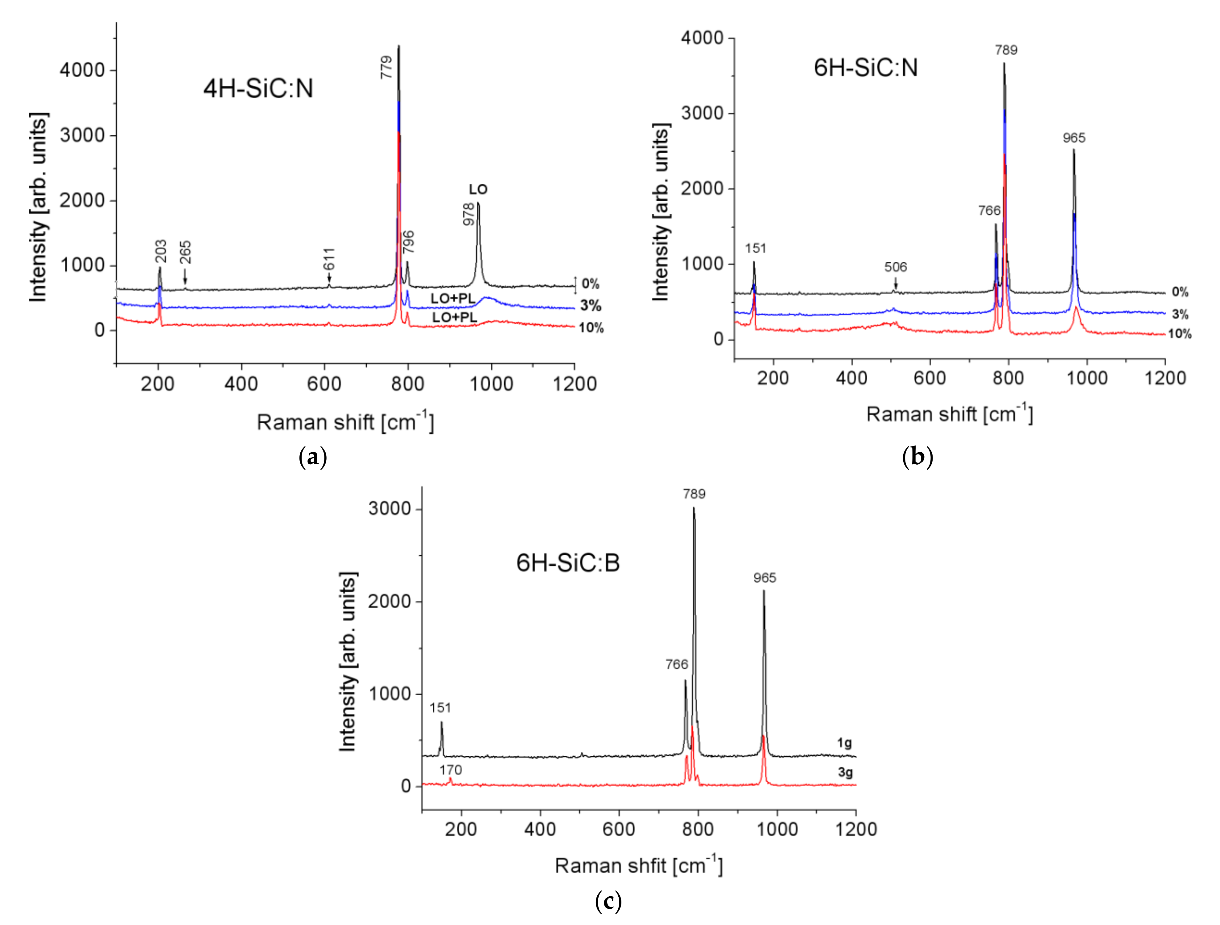 Sensors 21 06066 g011