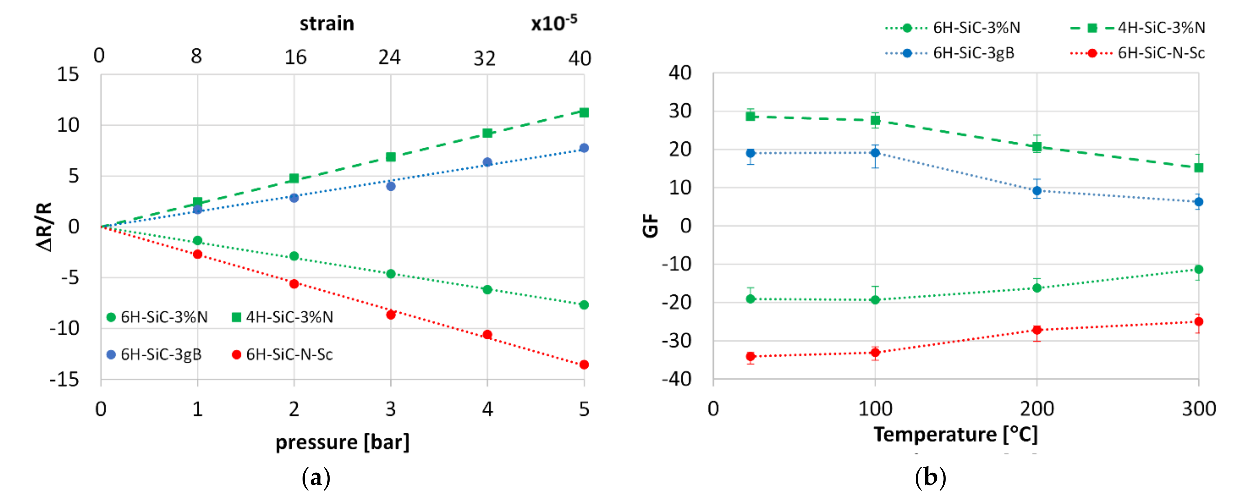 Sensors 21 06066 g014