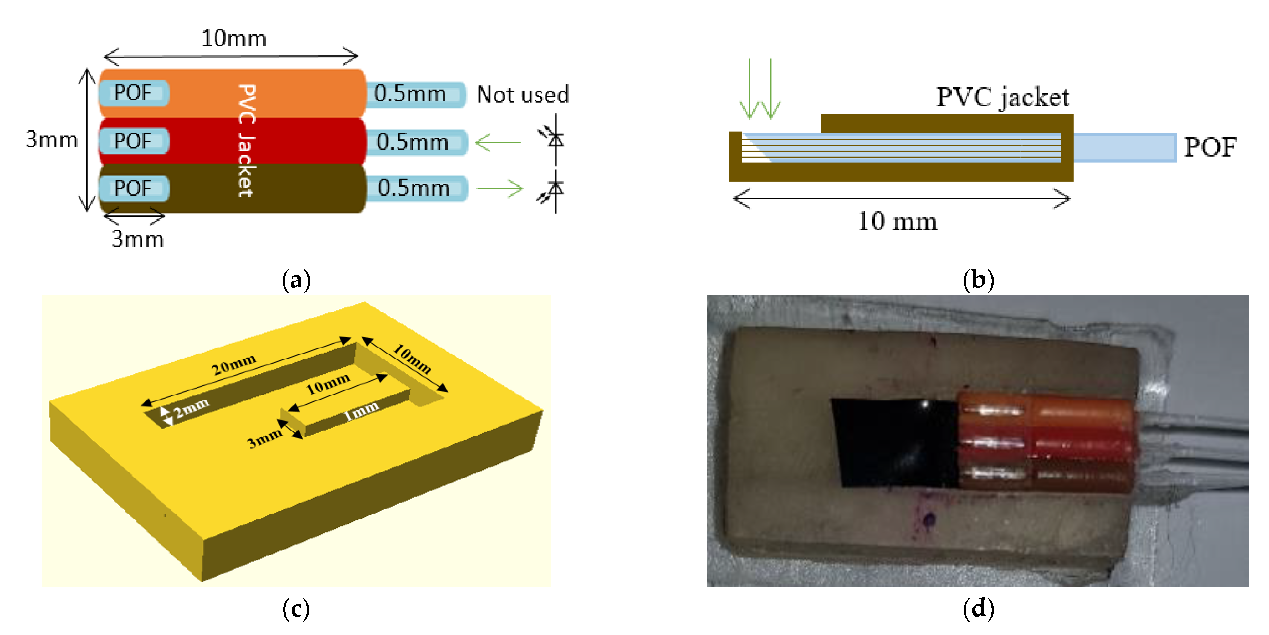 Sensors 21 06072 g002