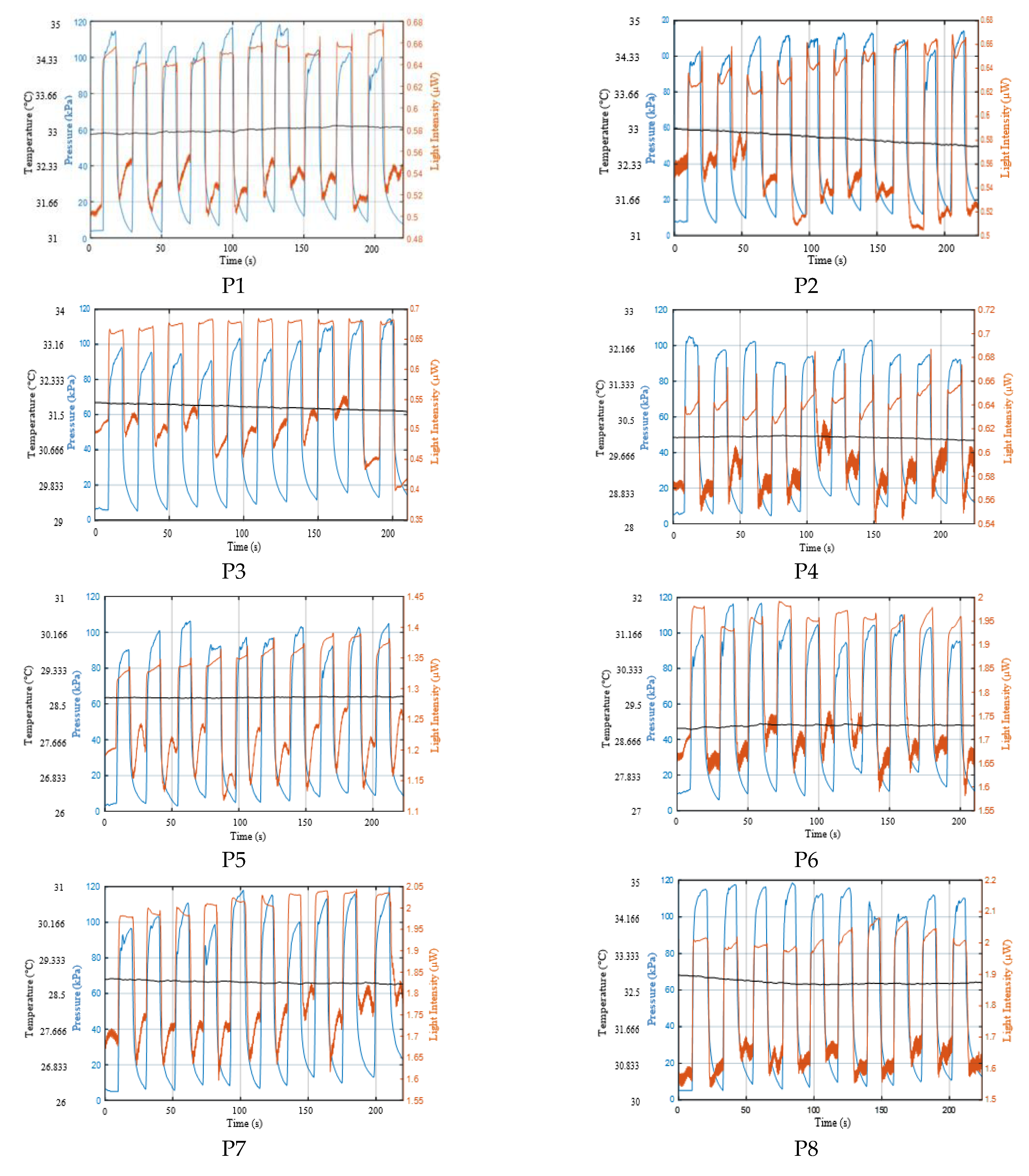 Sensors 21 06072 g0a1a