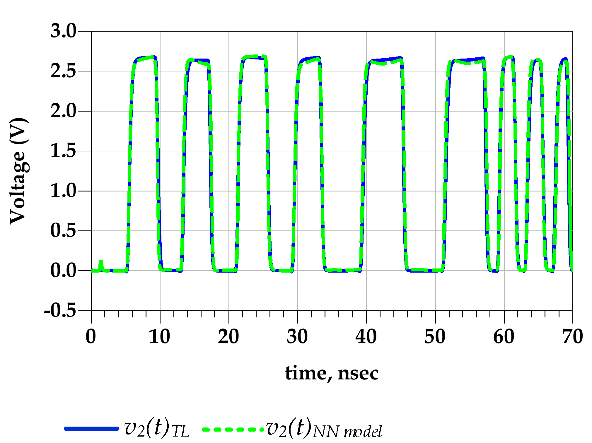 Sensors 21 06074 g017