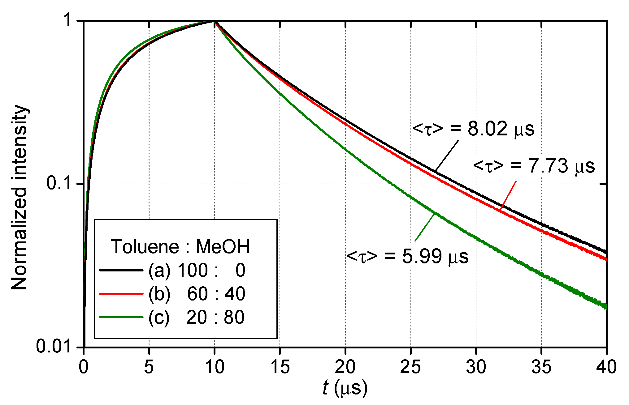 Sensors 21 06076 g004