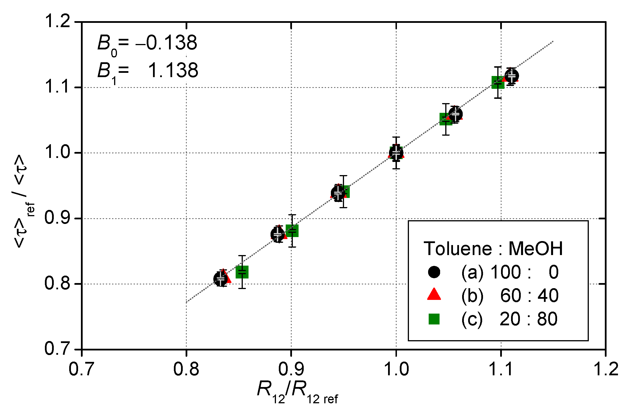 Sensors 21 06076 g007