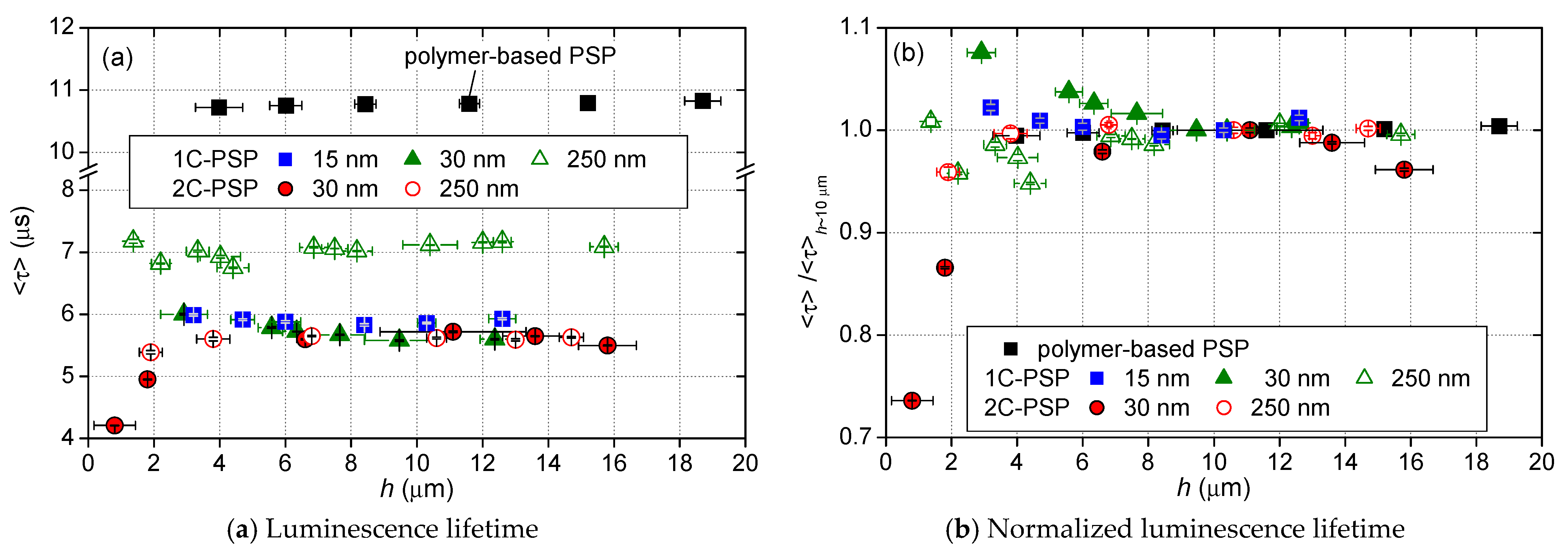 Sensors 21 06076 g010