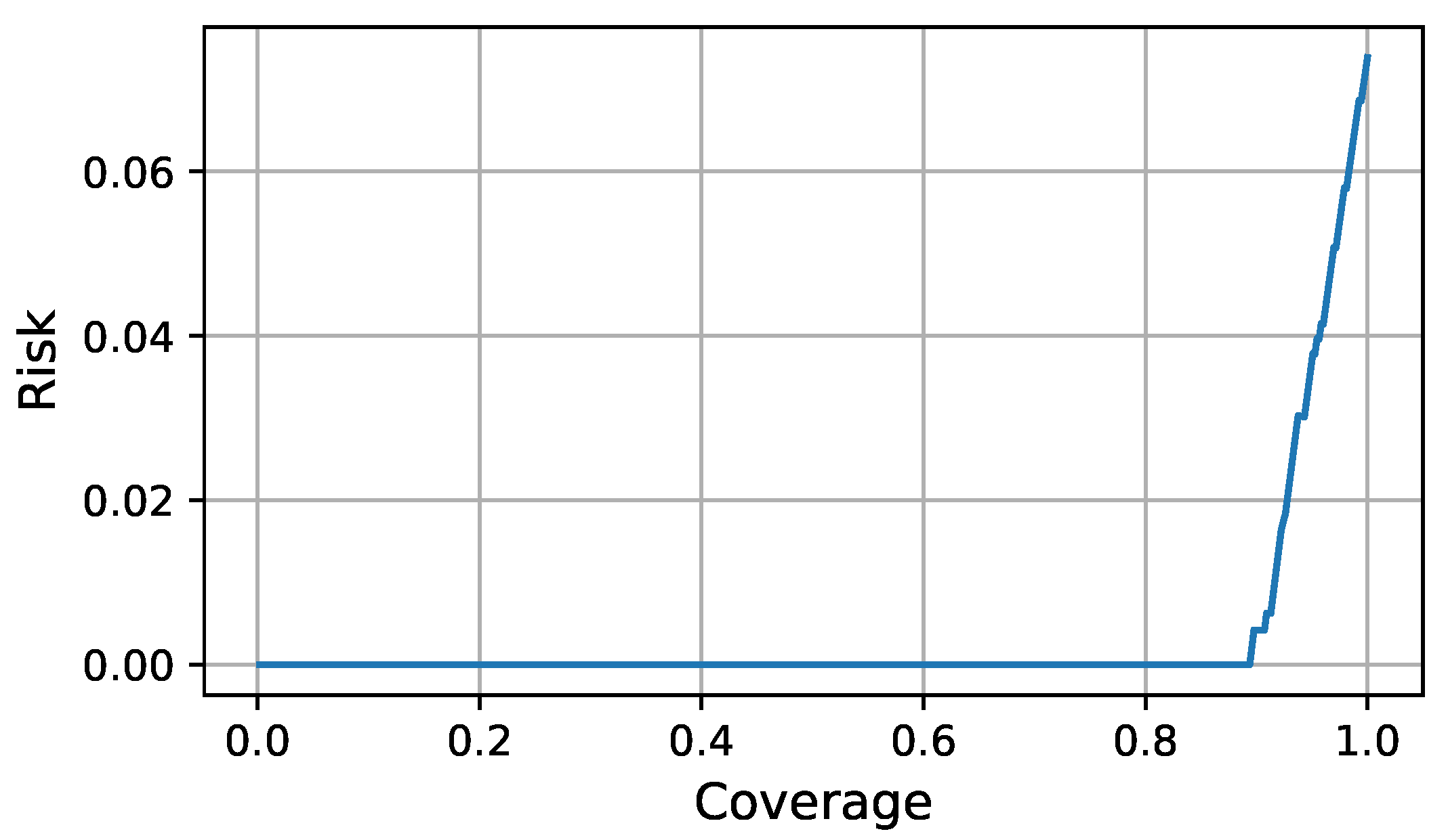 Sensors 21 06089 g004
