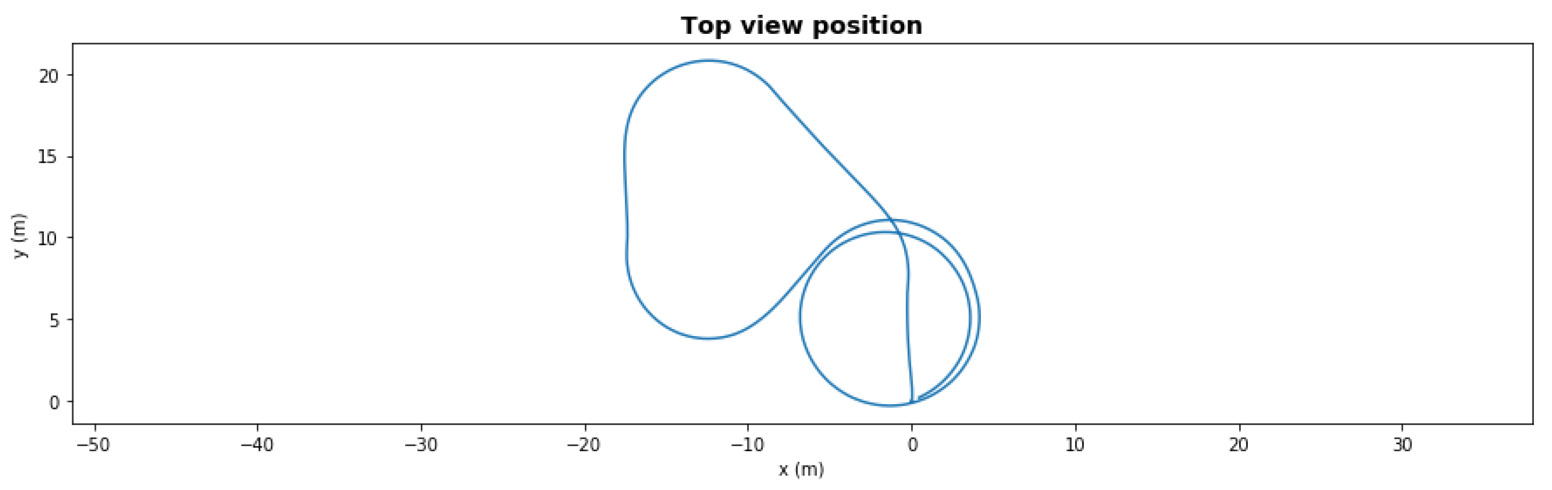 Sensors 21 06089 g005