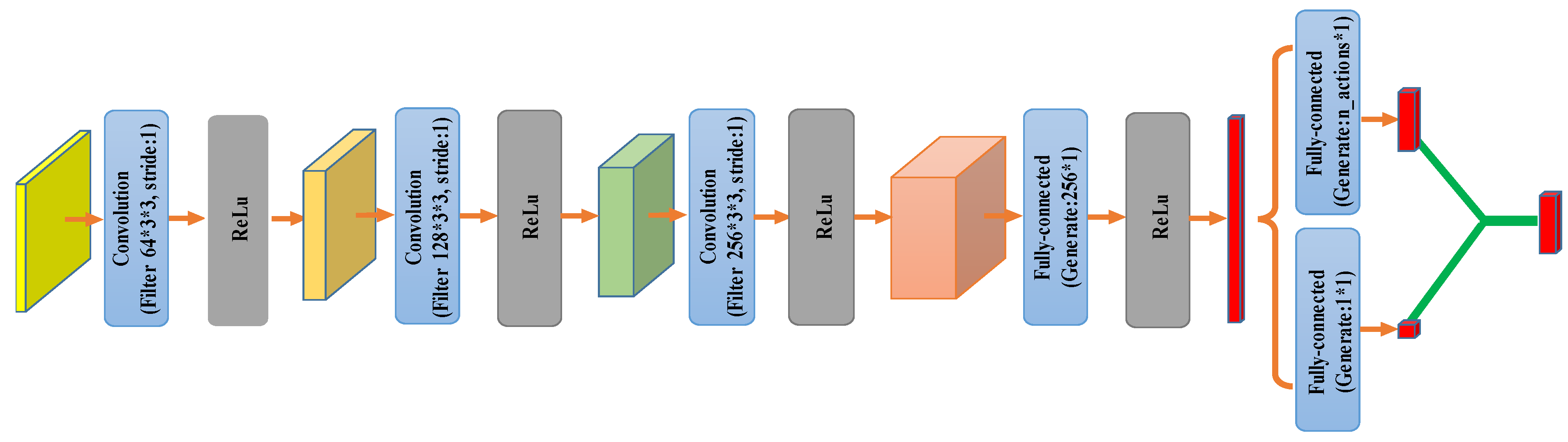 Sensors 21 06100 g003