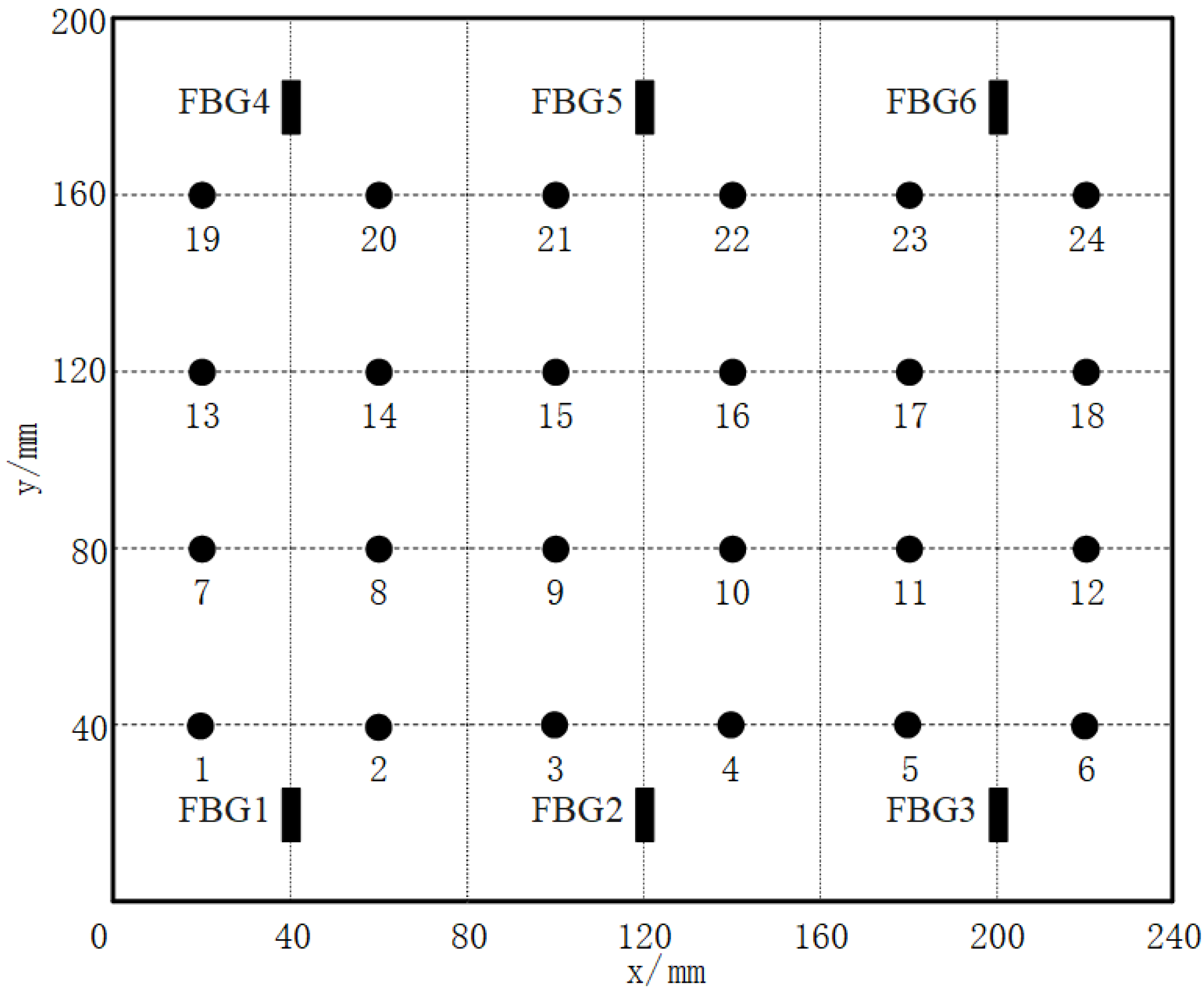 Sensors 21 06103 g006