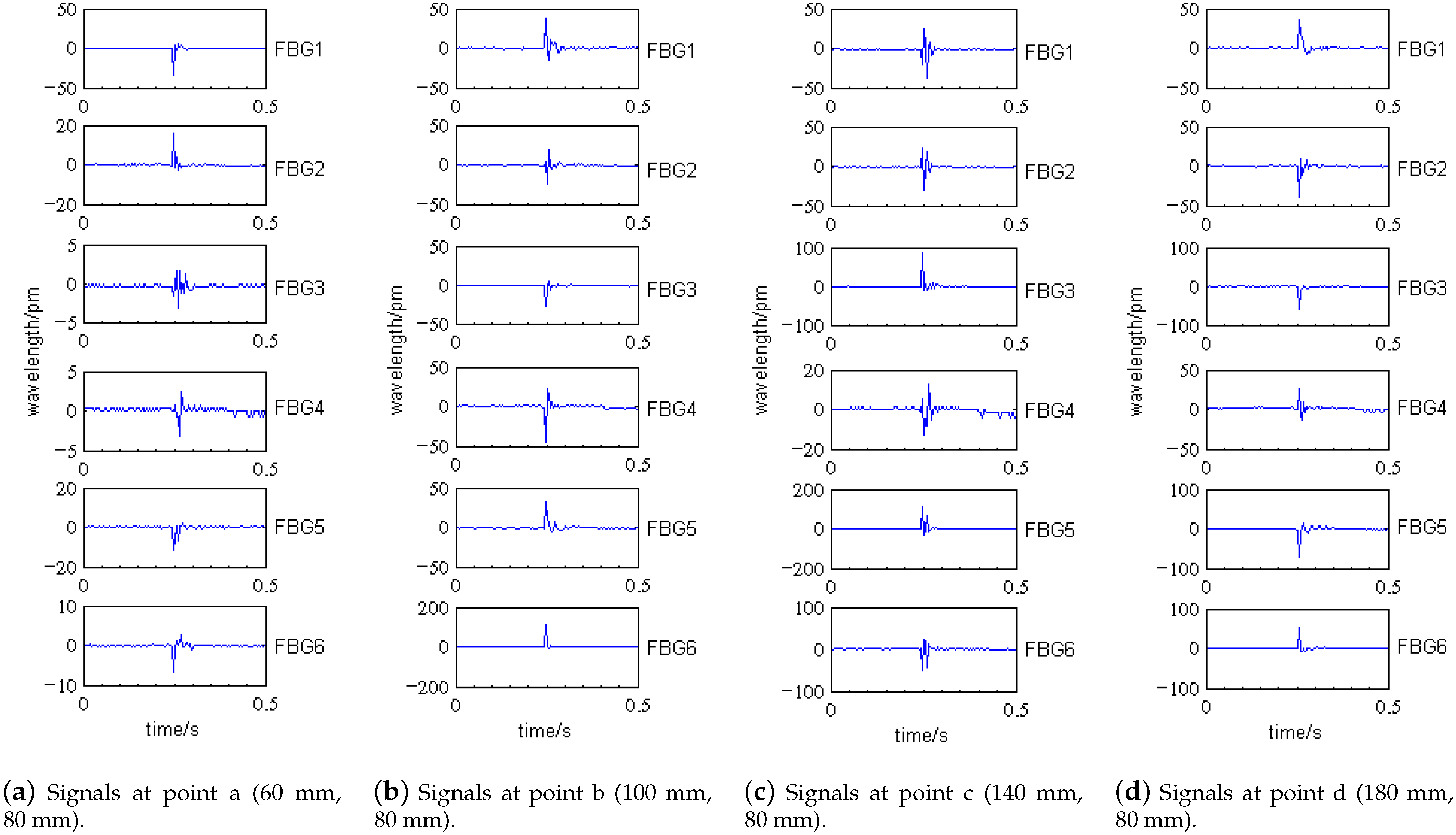 Sensors 21 06103 g009