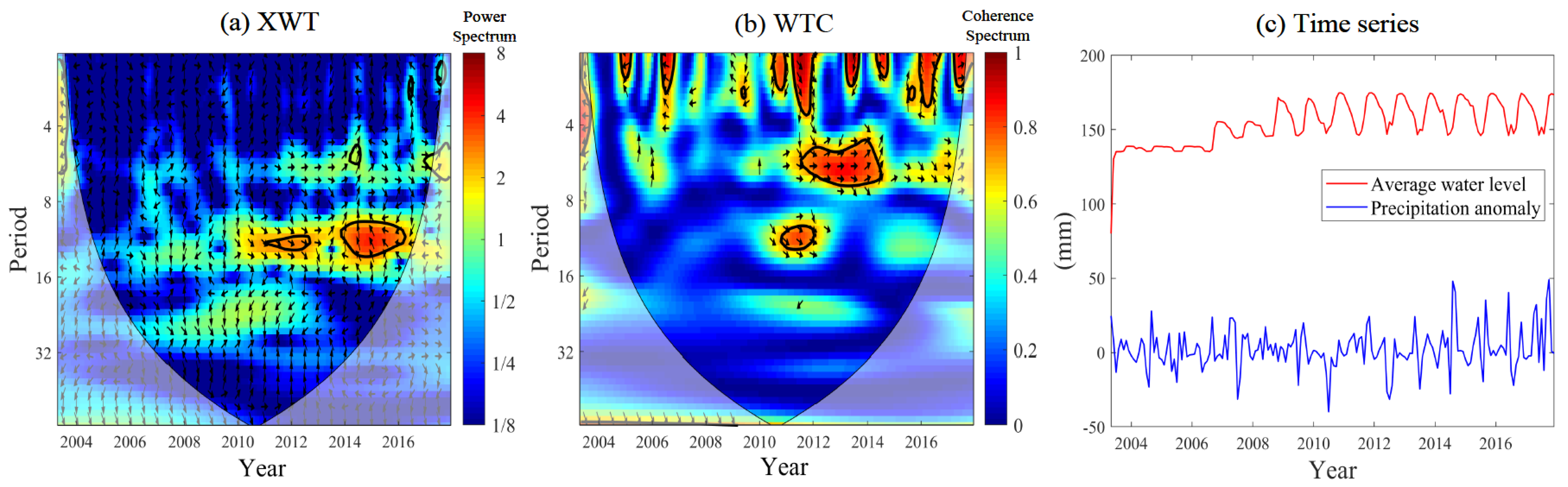 Sensors 21 06110 g009