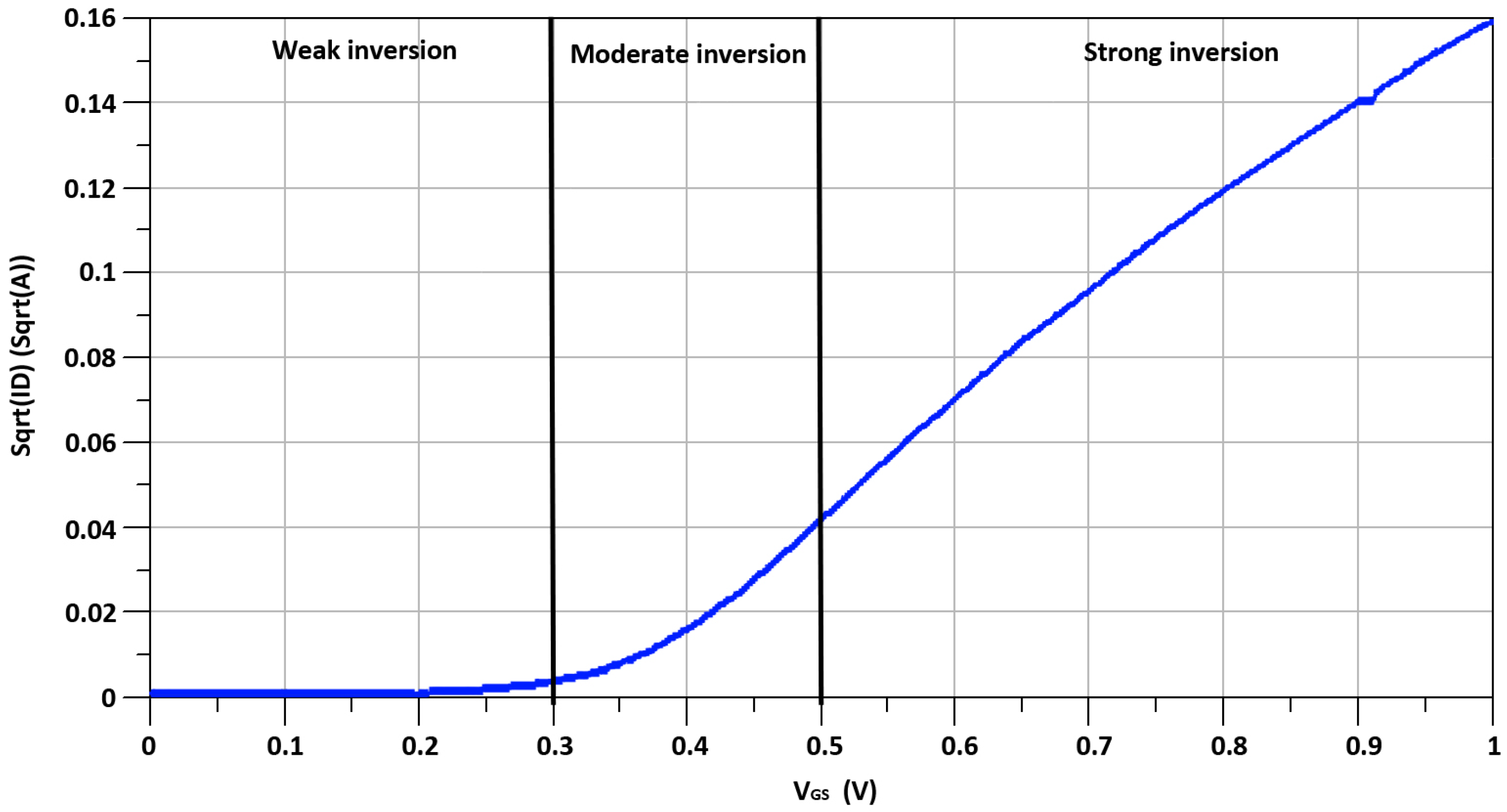 Sensors 21 06118 g007