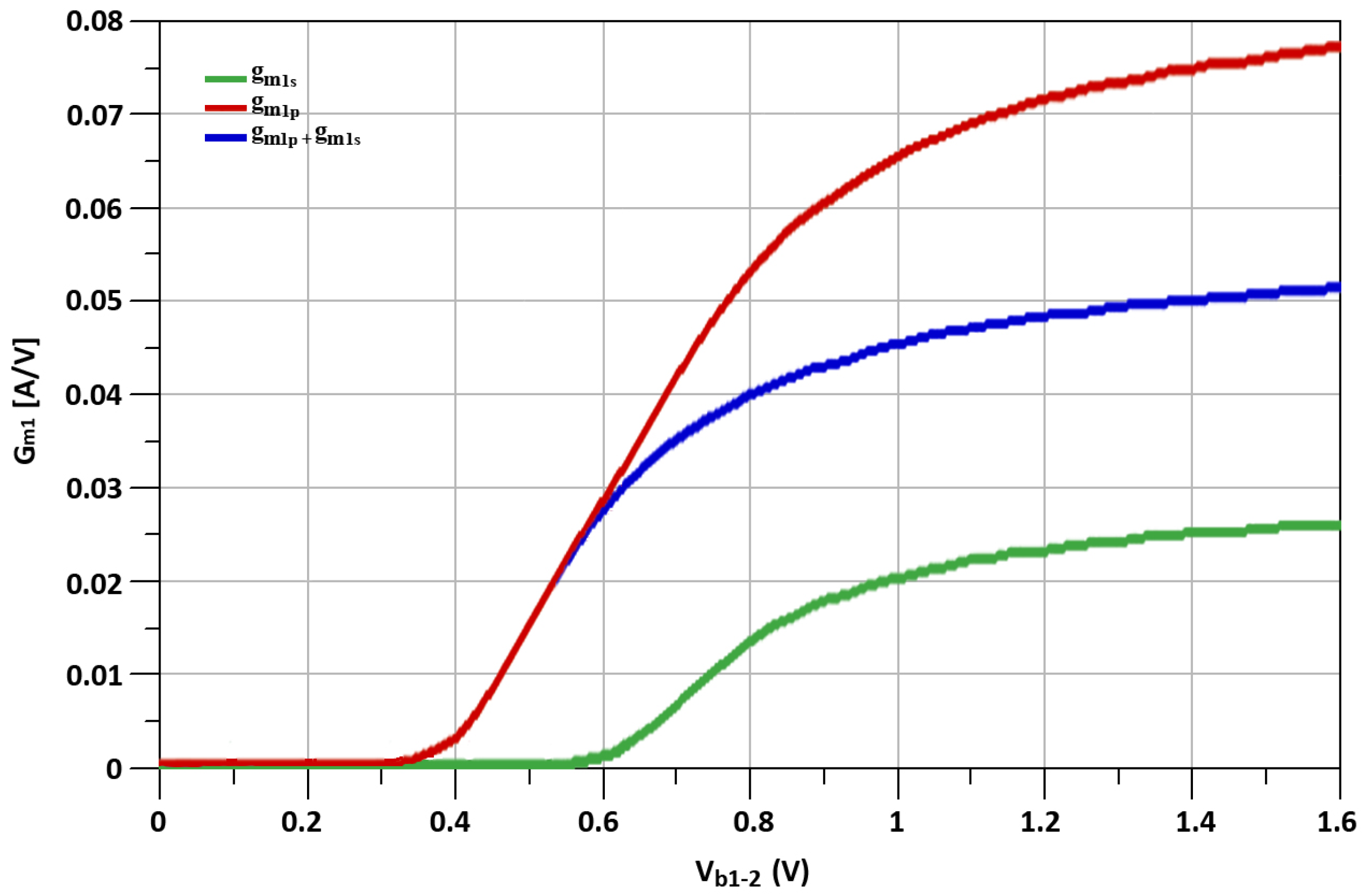 Sensors 21 06118 g012
