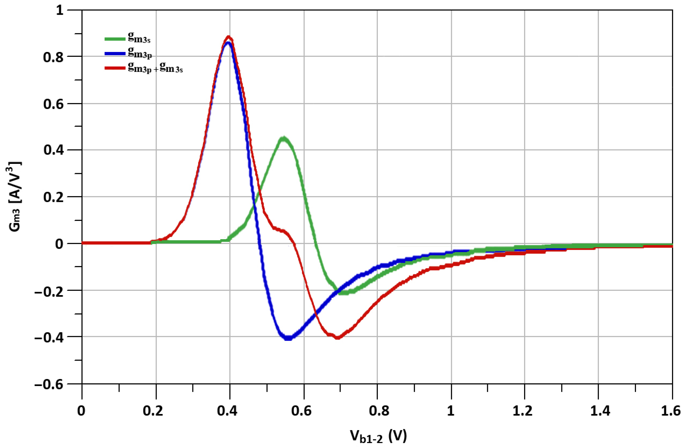 Sensors 21 06118 g014