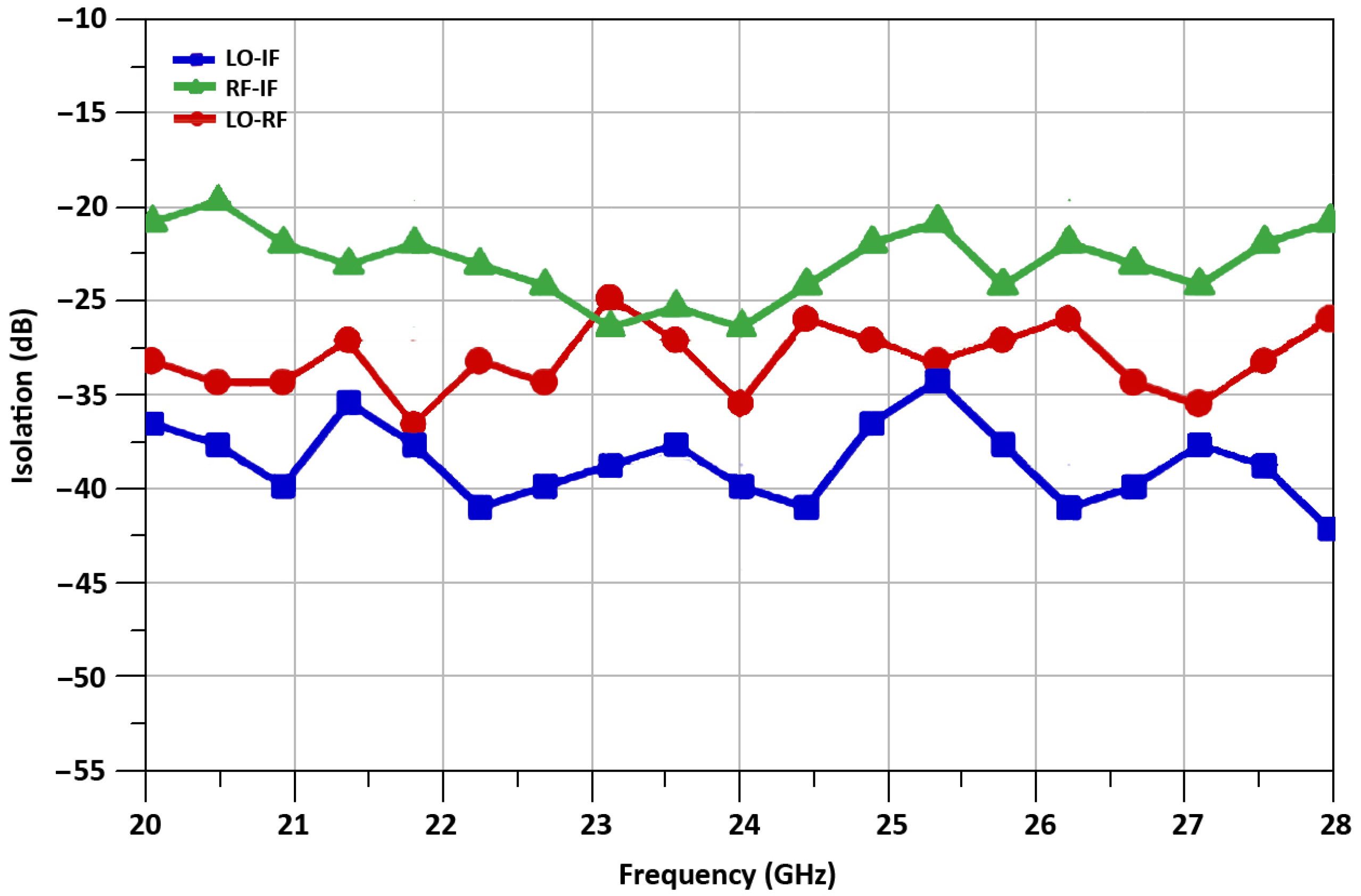 Sensors 21 06118 g017