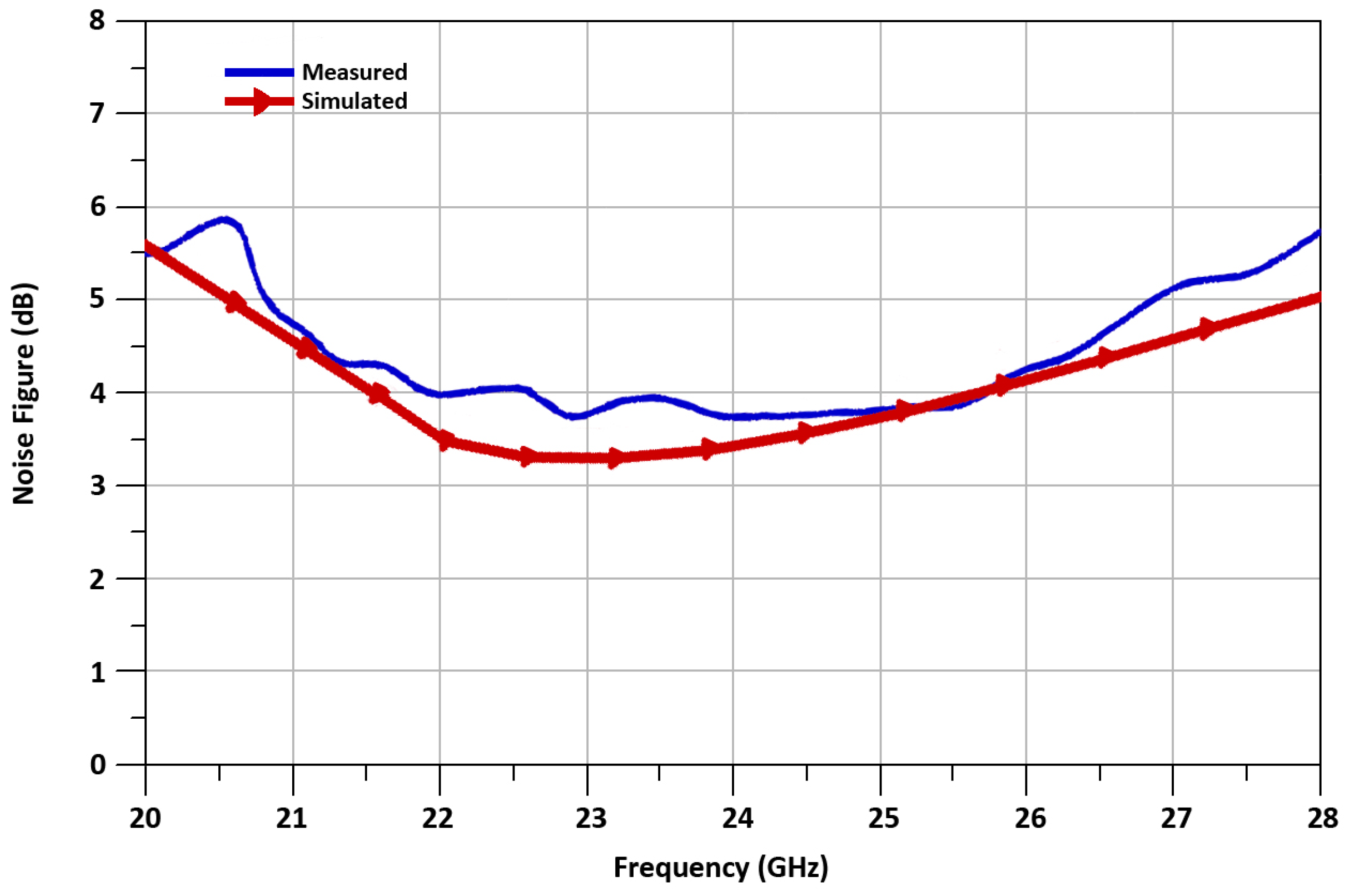 Sensors 21 06118 g021