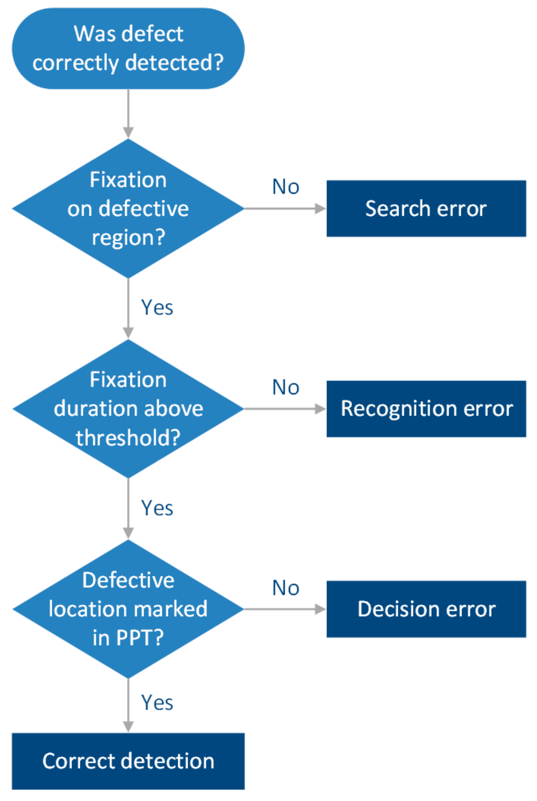 human error fallout 4 choice