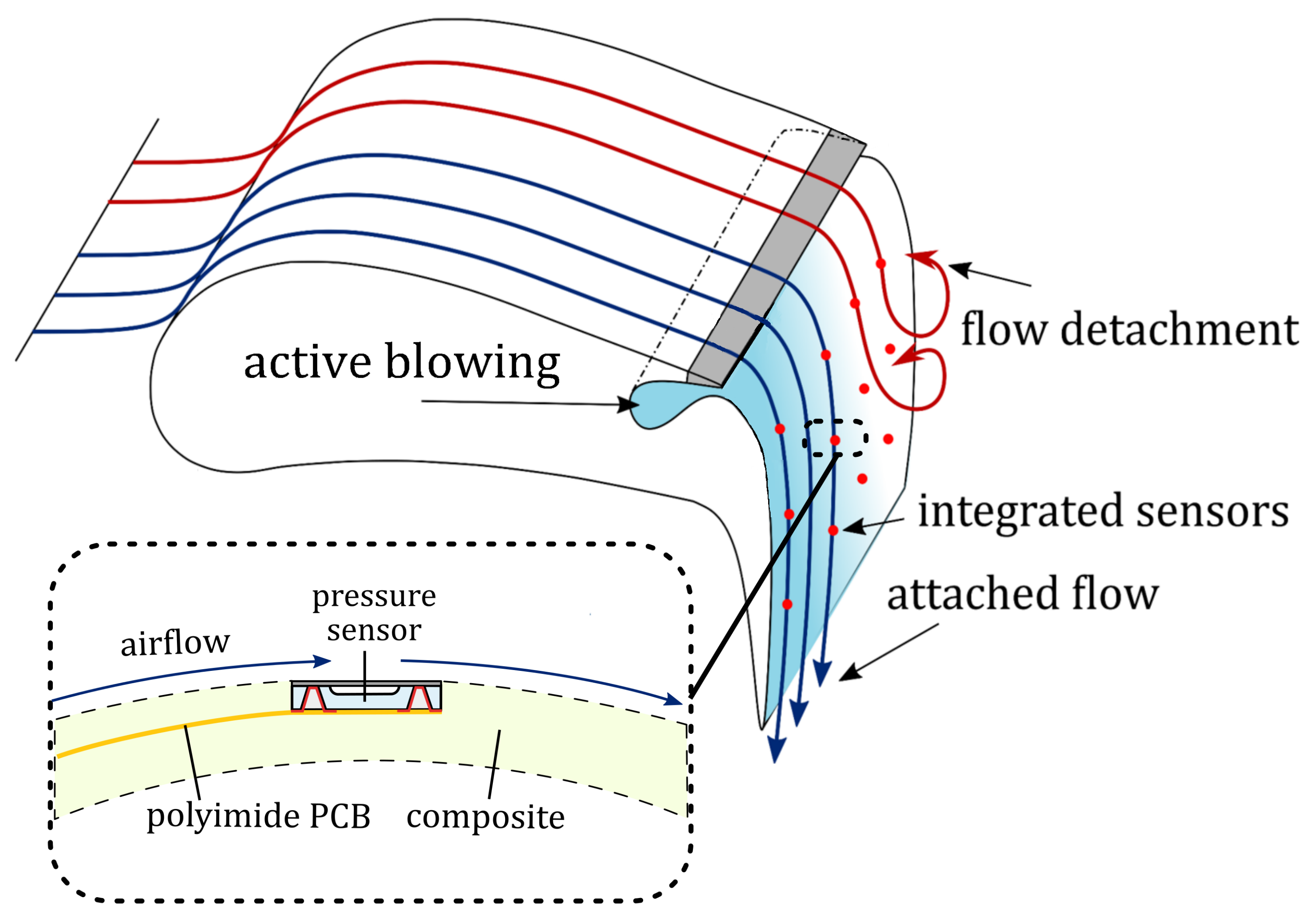 Sensors 21 06140 g001 Sensors 21 06140 g001