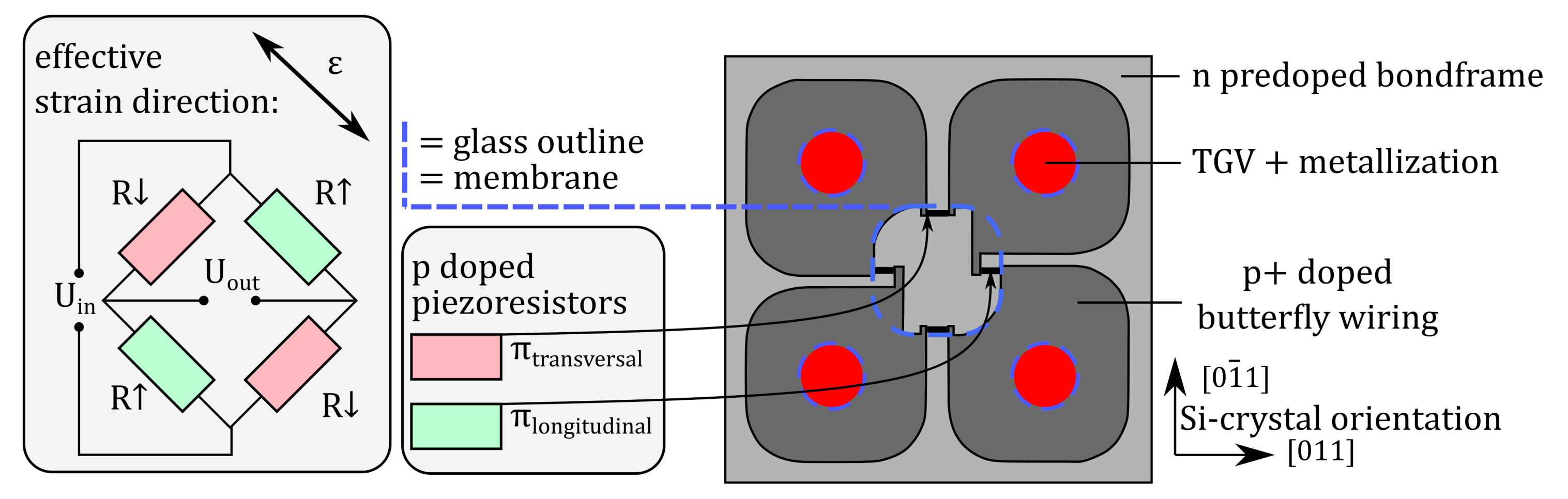 Sensors 21 06140 g003 Sensors 21 06140 g003