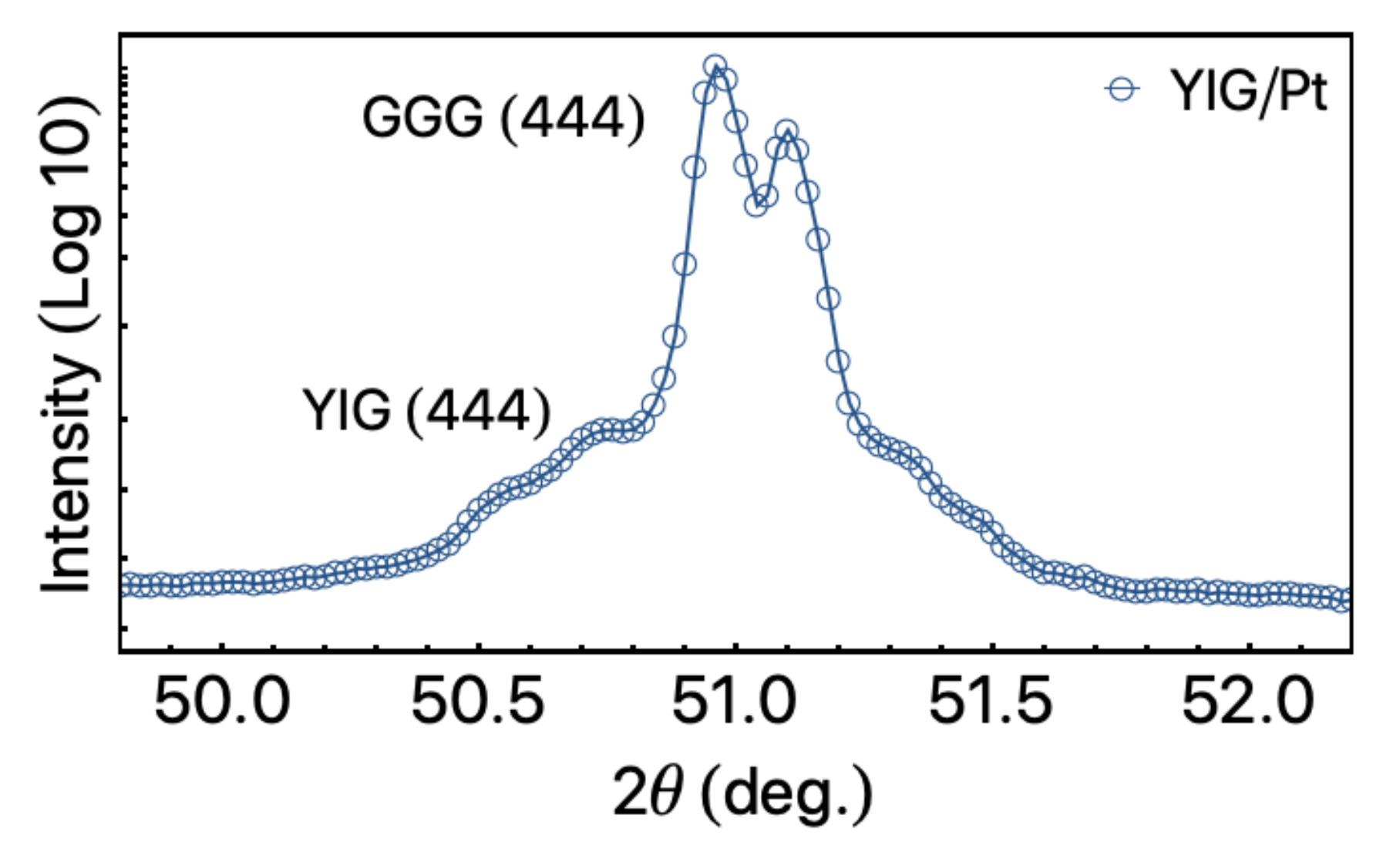Sensors 21 06145 g002