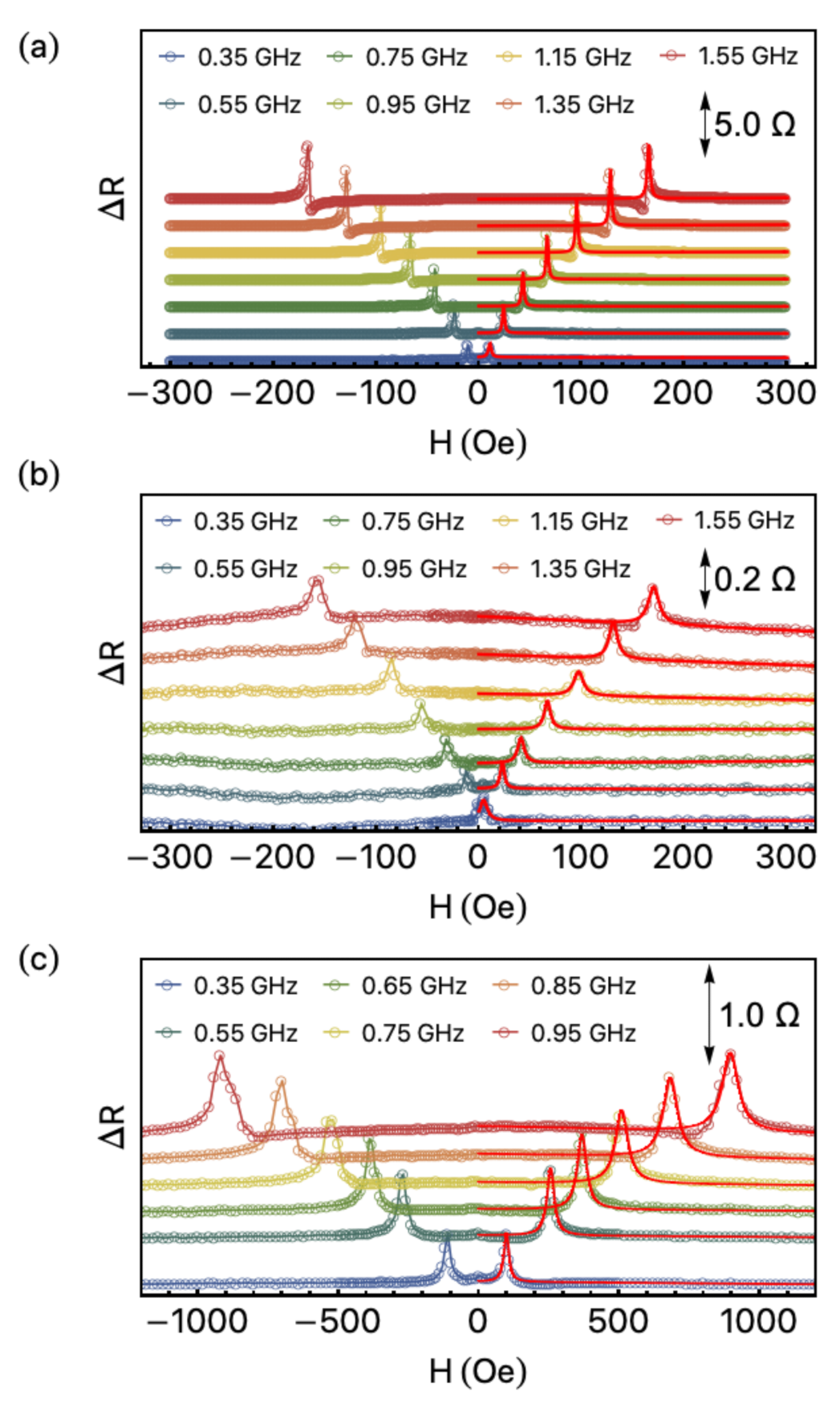 Sensors 21 06145 g004