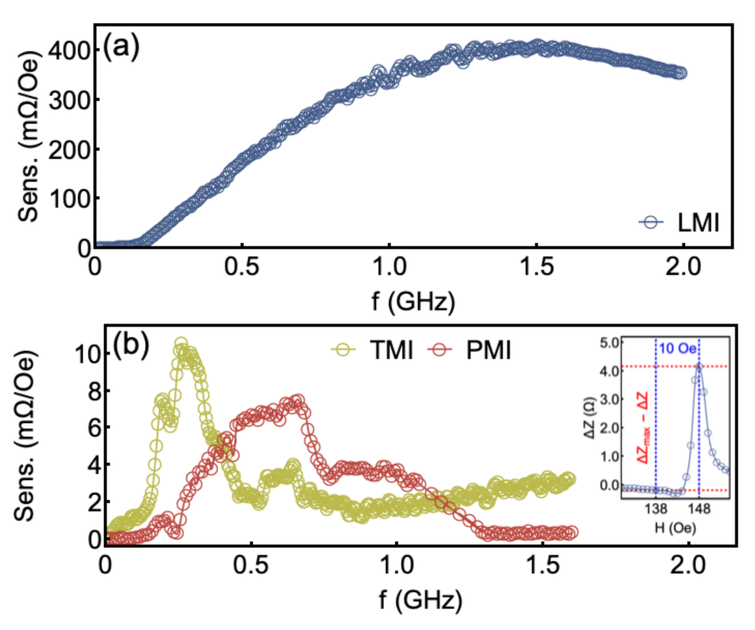 Sensors 21 06145 g007