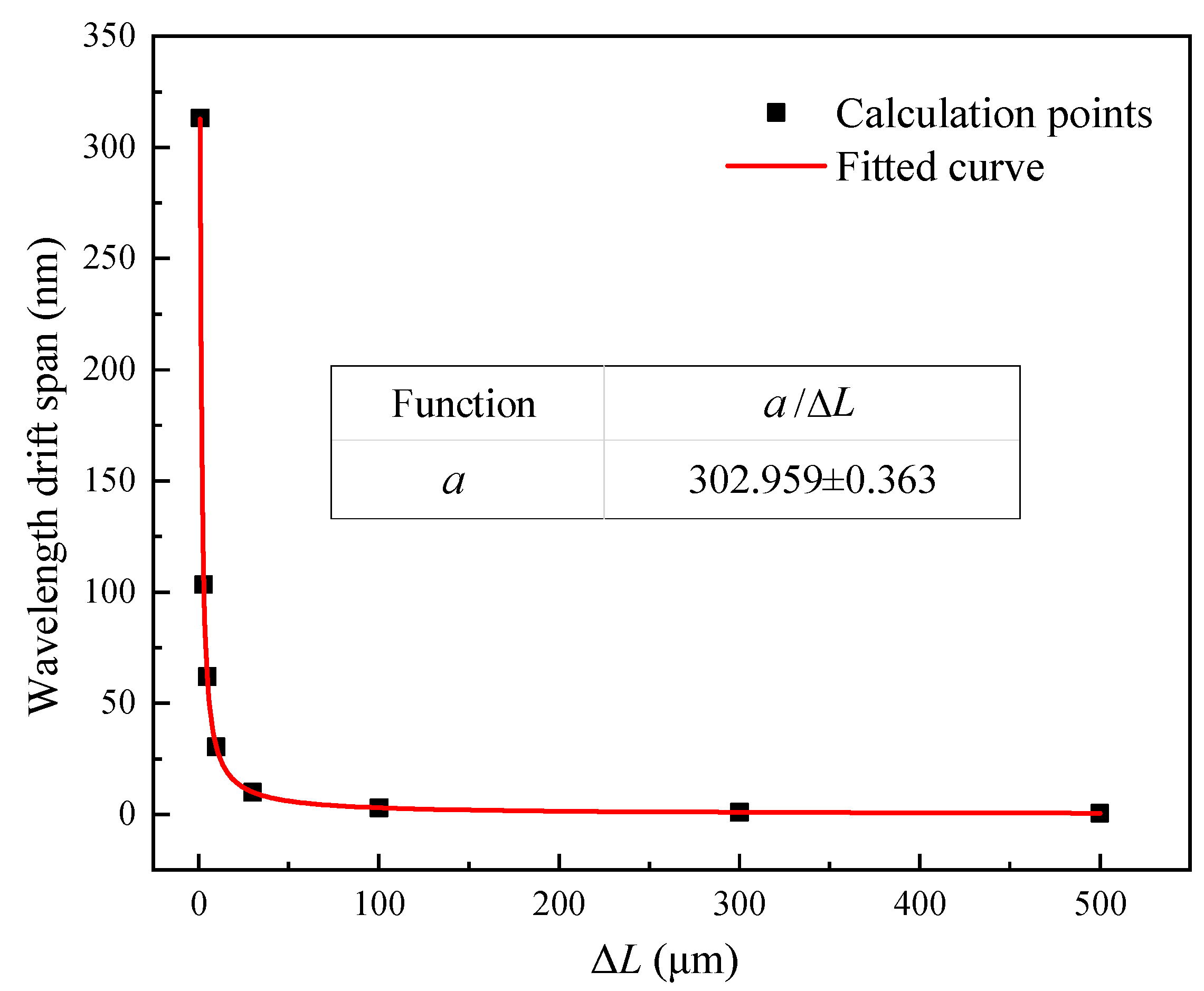 Sensors 21 06152 g008