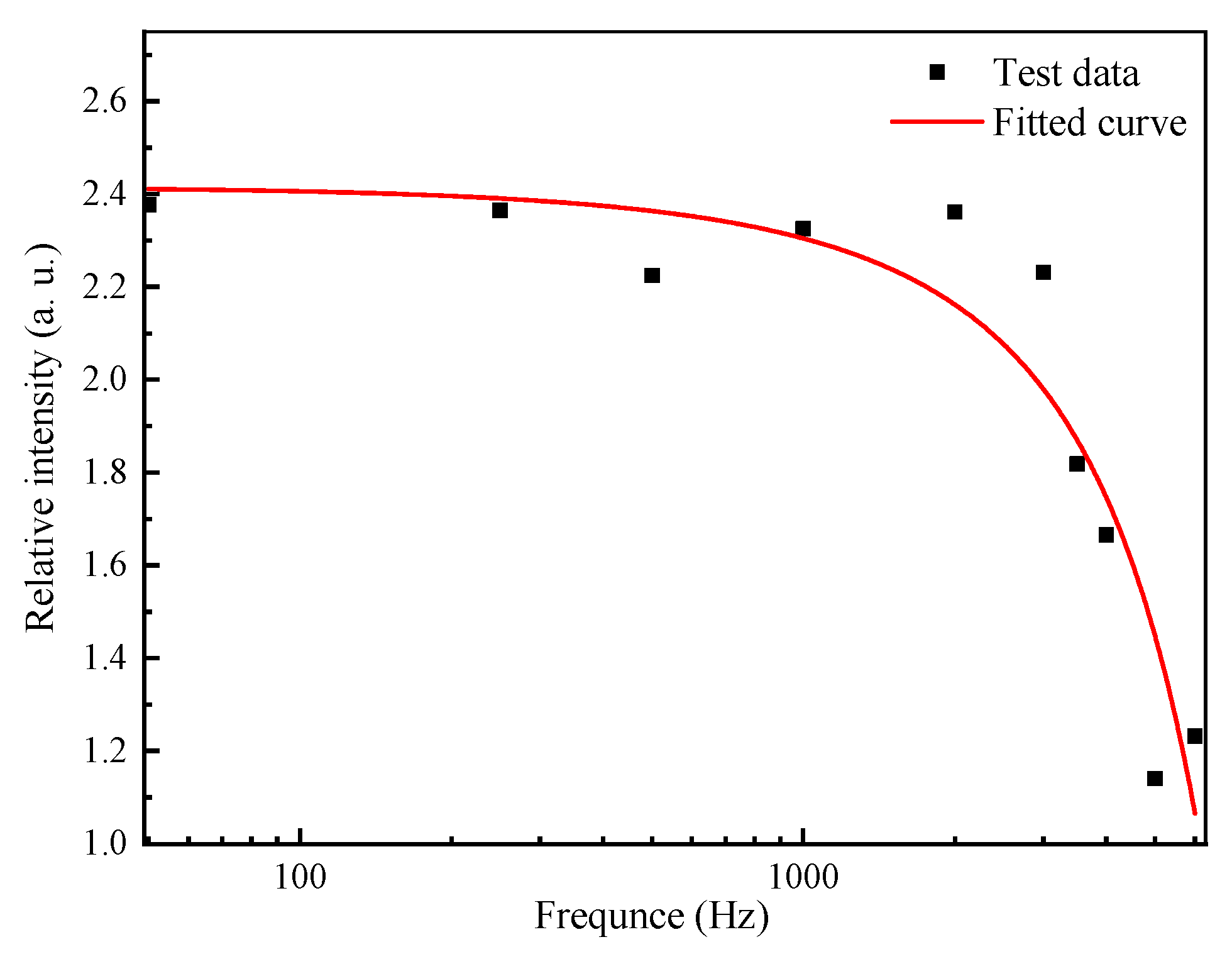 Sensors 21 06152 g012