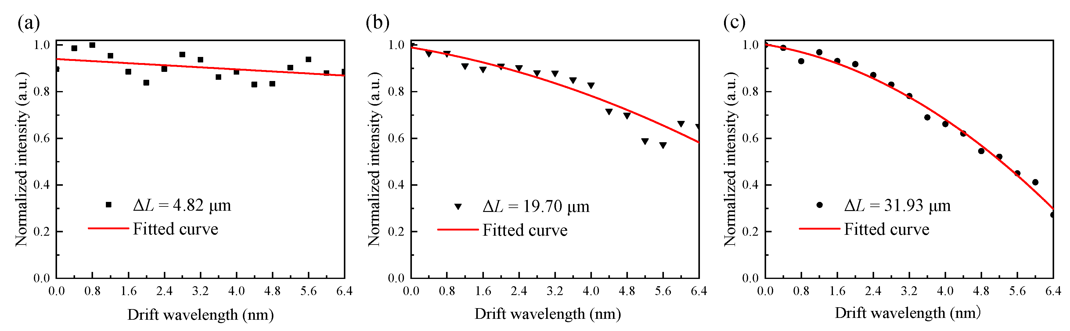 Sensors 21 06152 g015