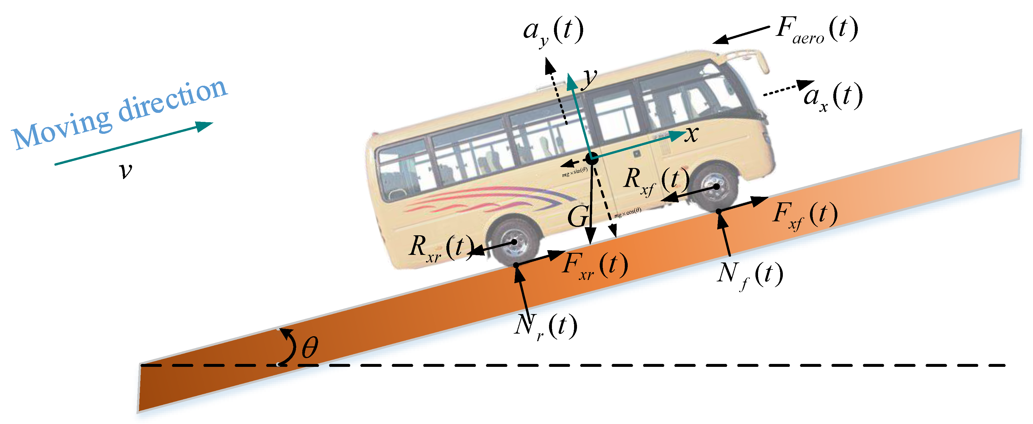 Sensors 21 06158 g002