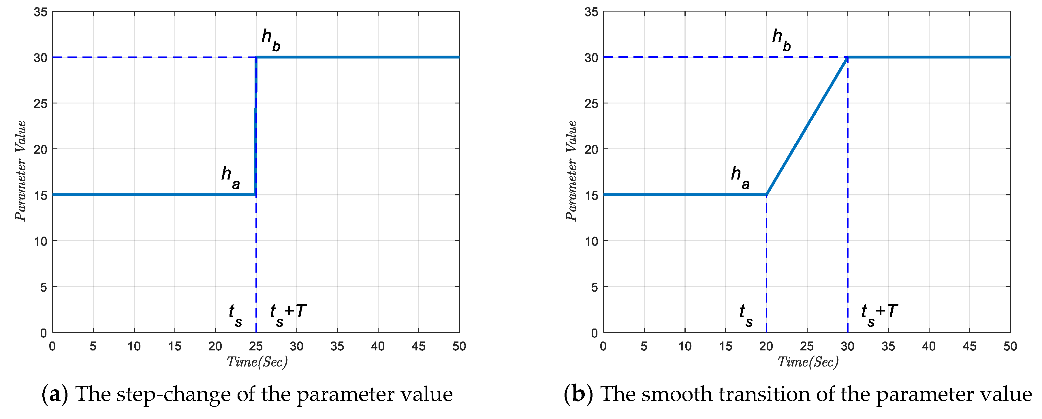Sensors 21 06158 g005