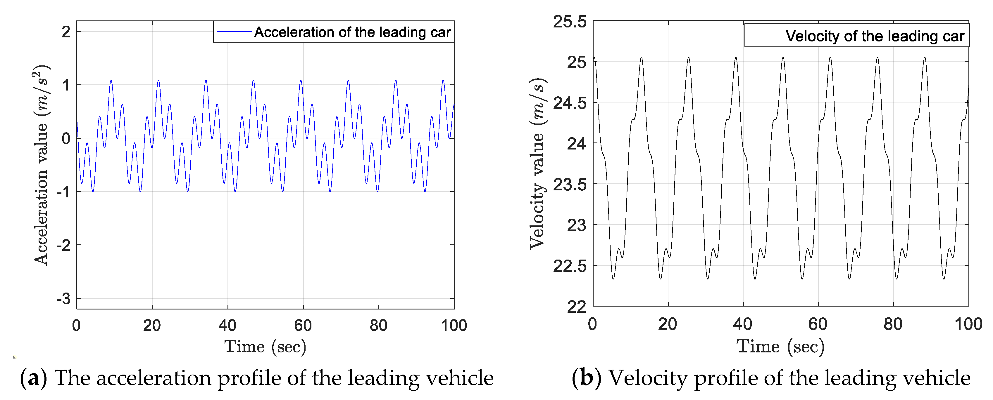 Sensors 21 06158 g006