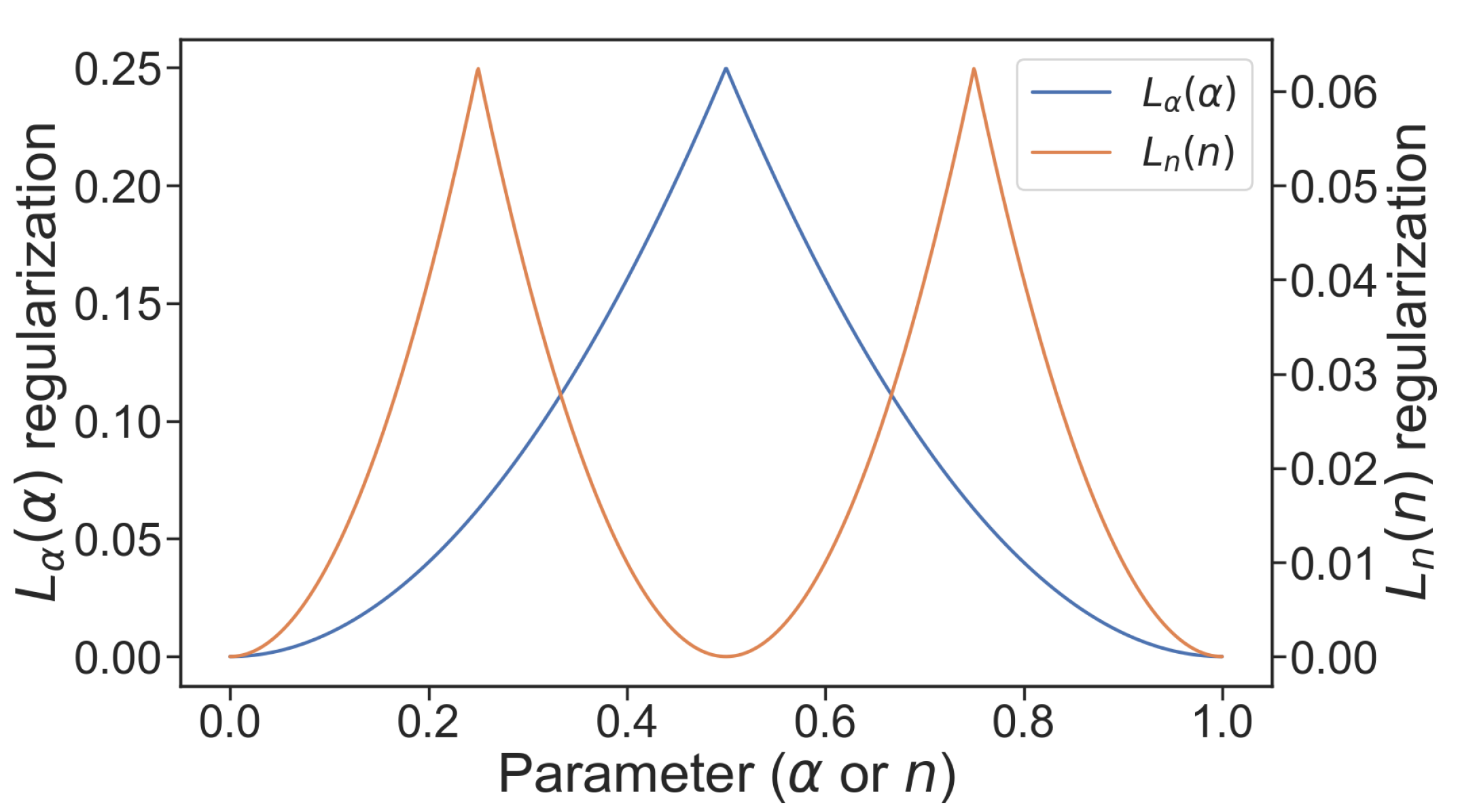 Sensors 21 06168 g006