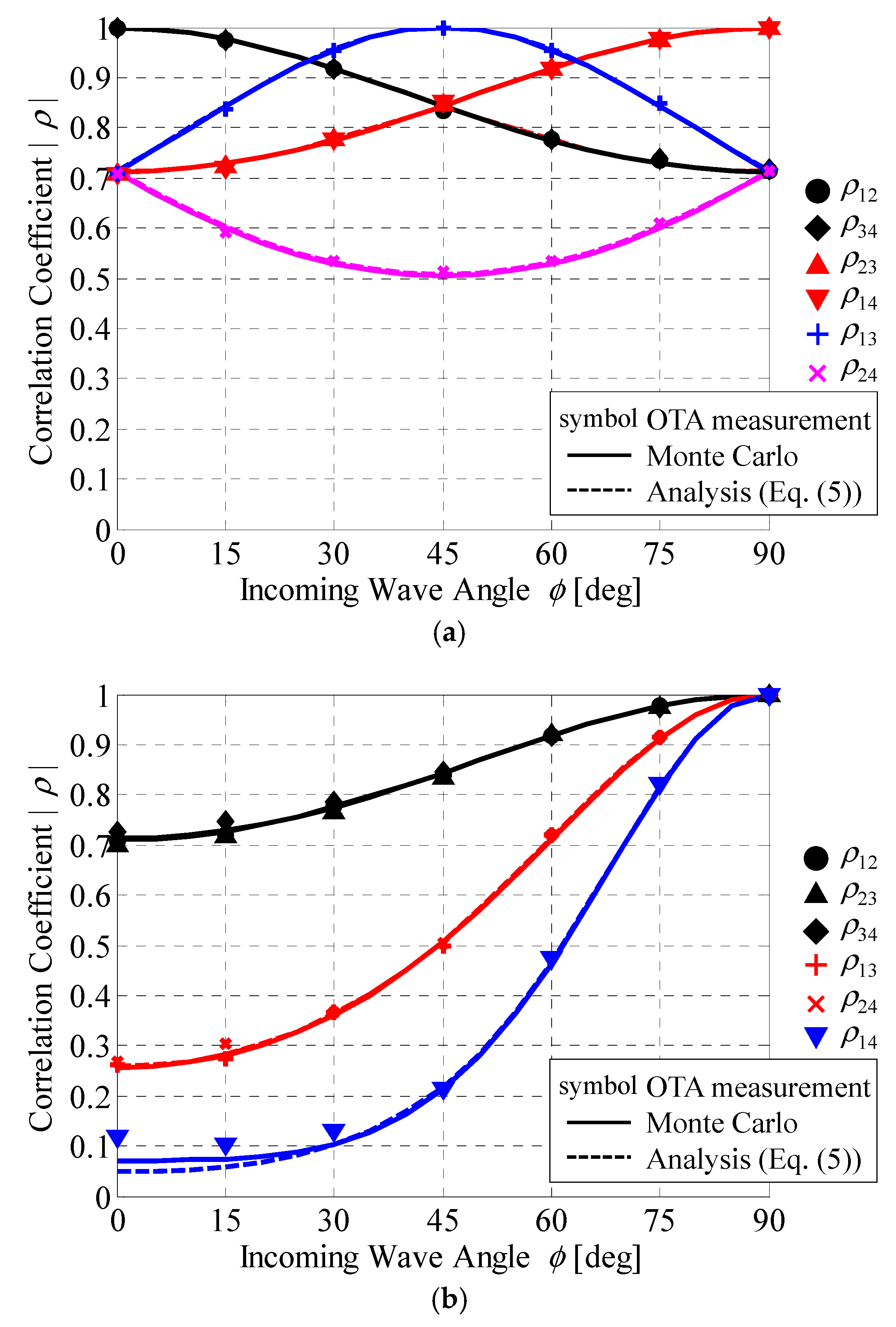Sensors 21 06184 g015