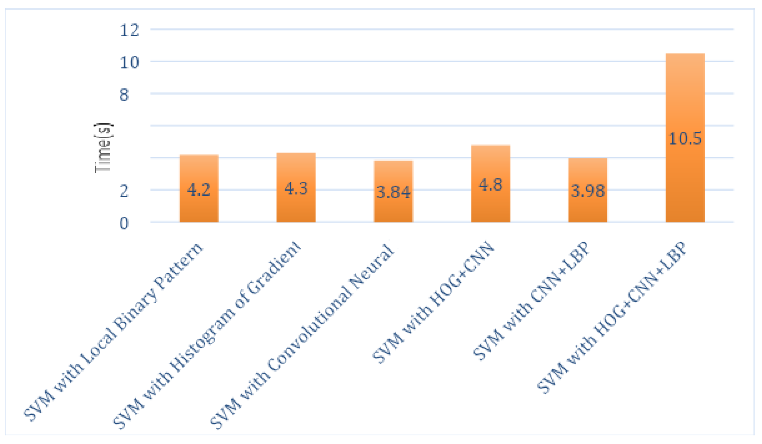 Sensors 21 06189 g005