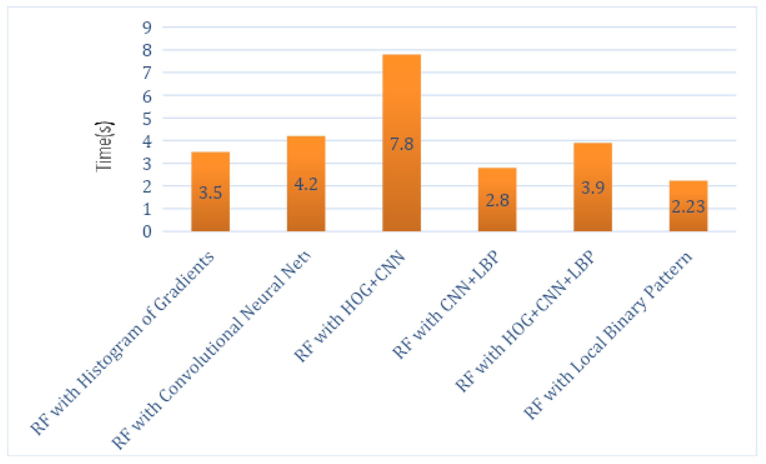 Sensors 21 06189 g006