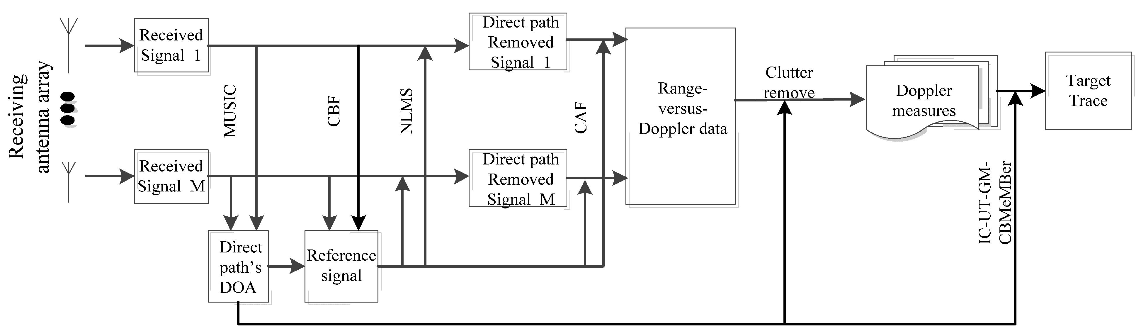 Sensors 21 06196 g002