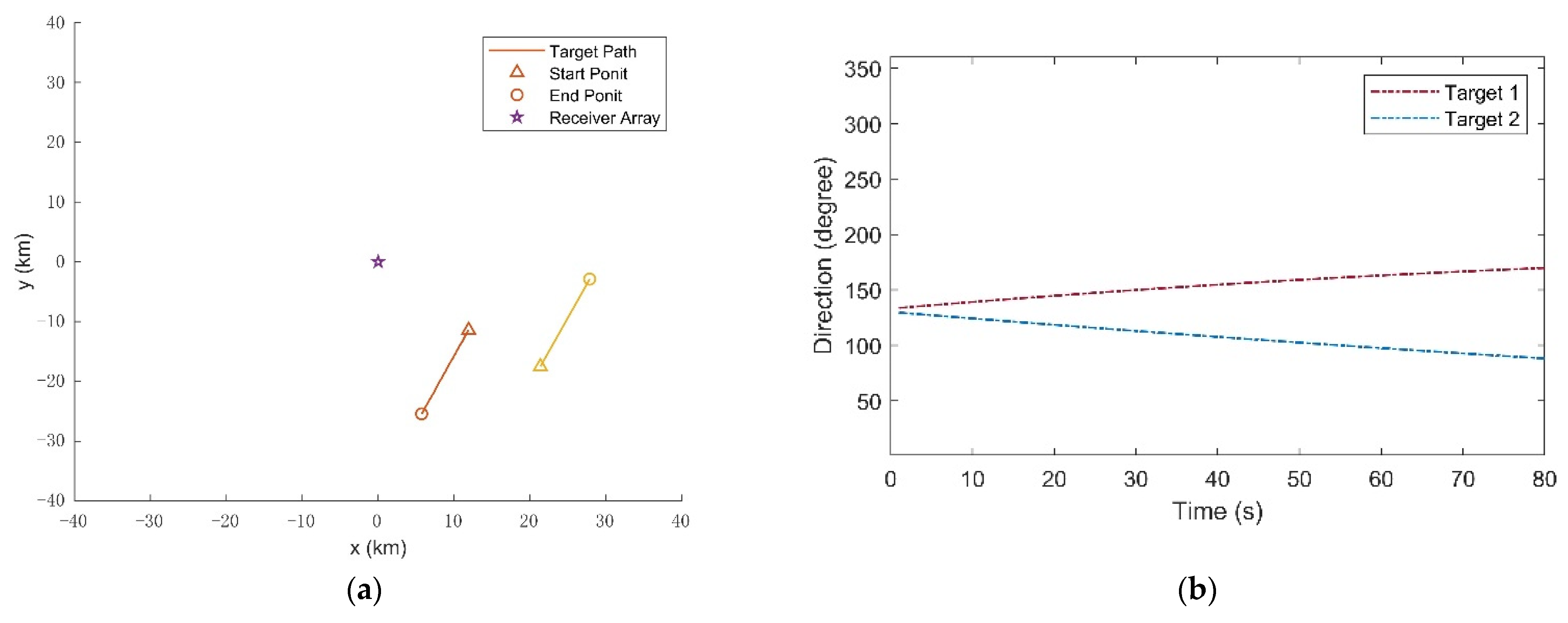 Sensors 21 06196 g005