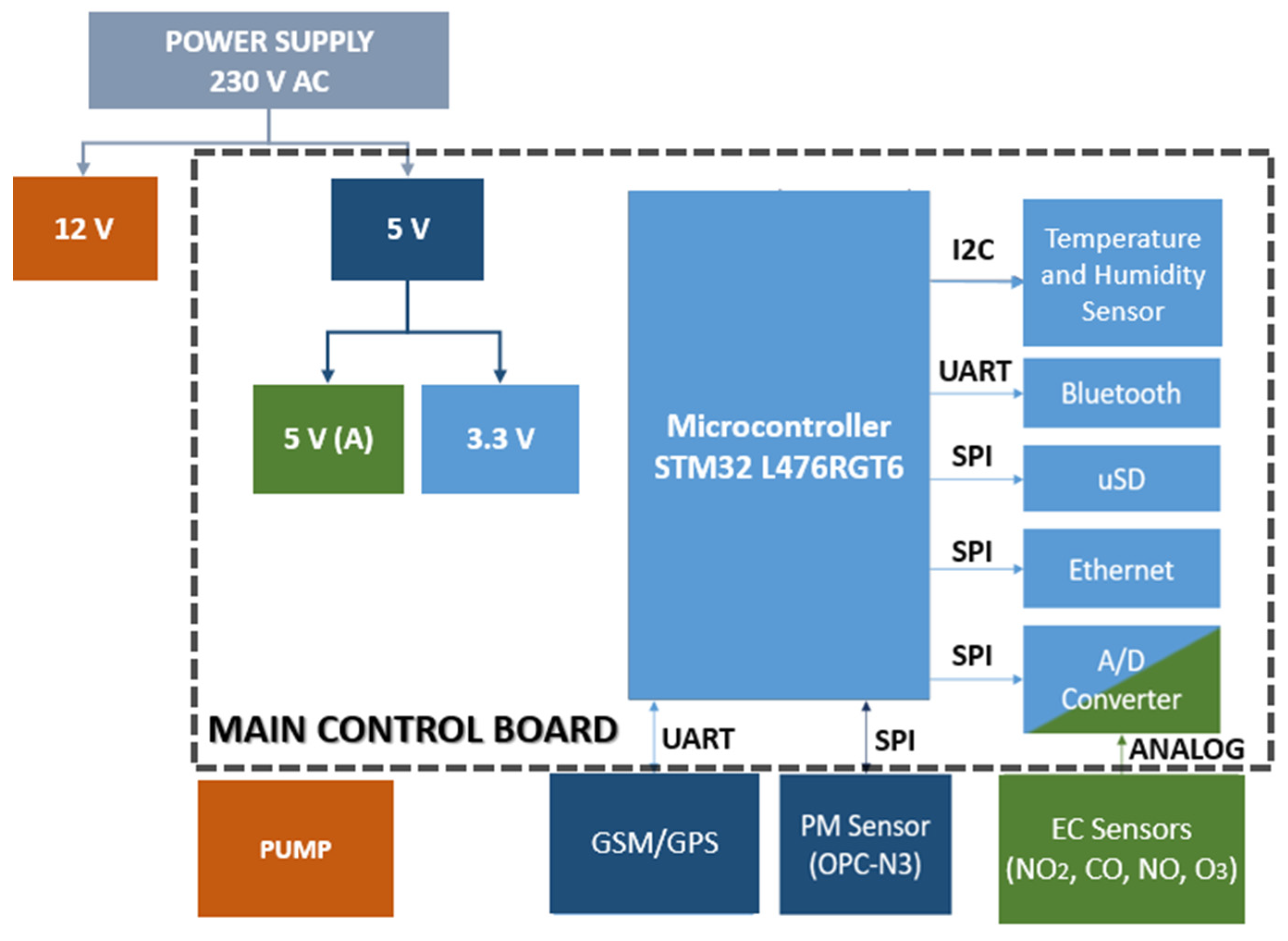 Sensors 21 06228 g001