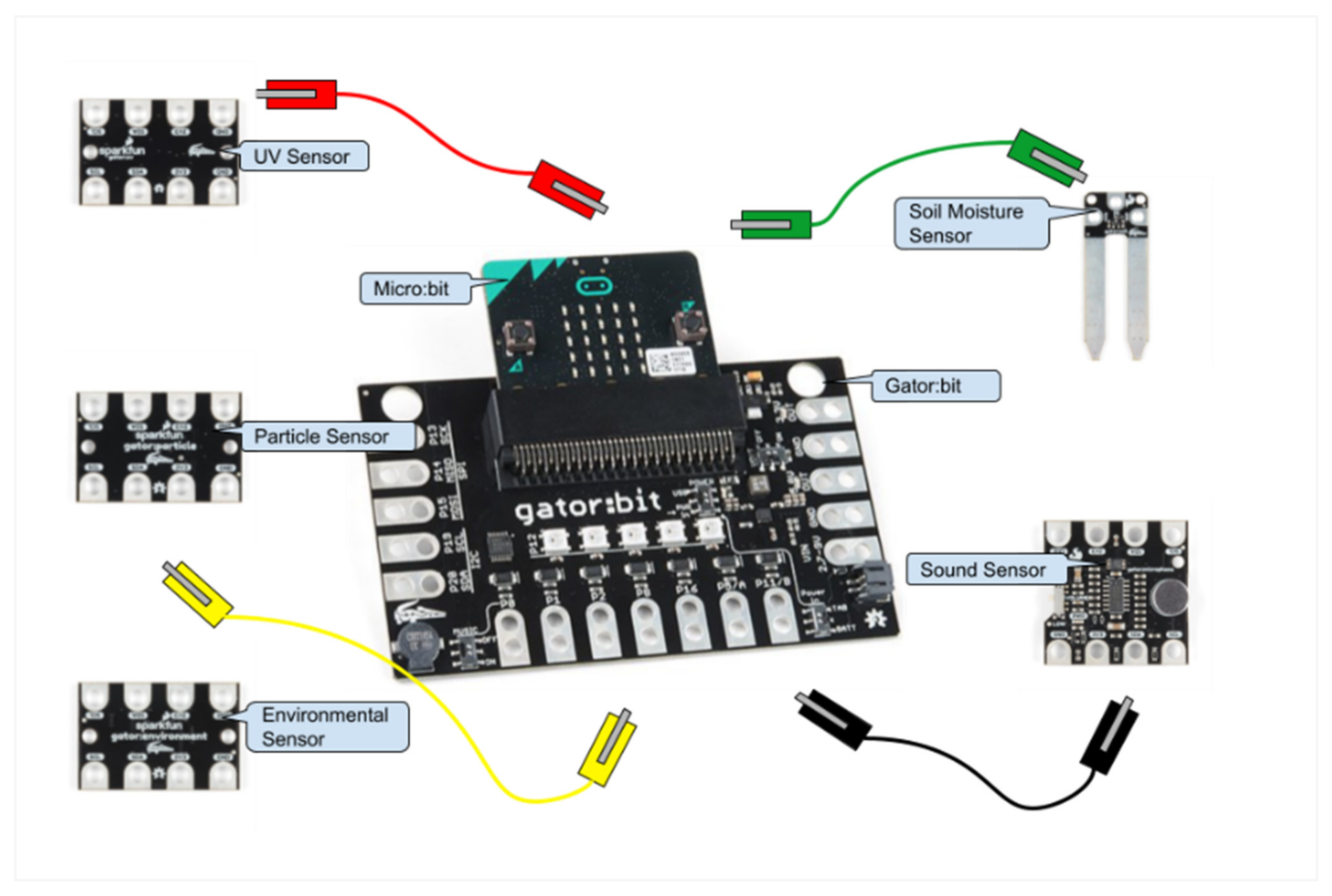 Sensors | Free Full-Text | The Data Sensor Hub (DaSH): A Physical Computing  System to Support Middle School Inquiry Science Instruction